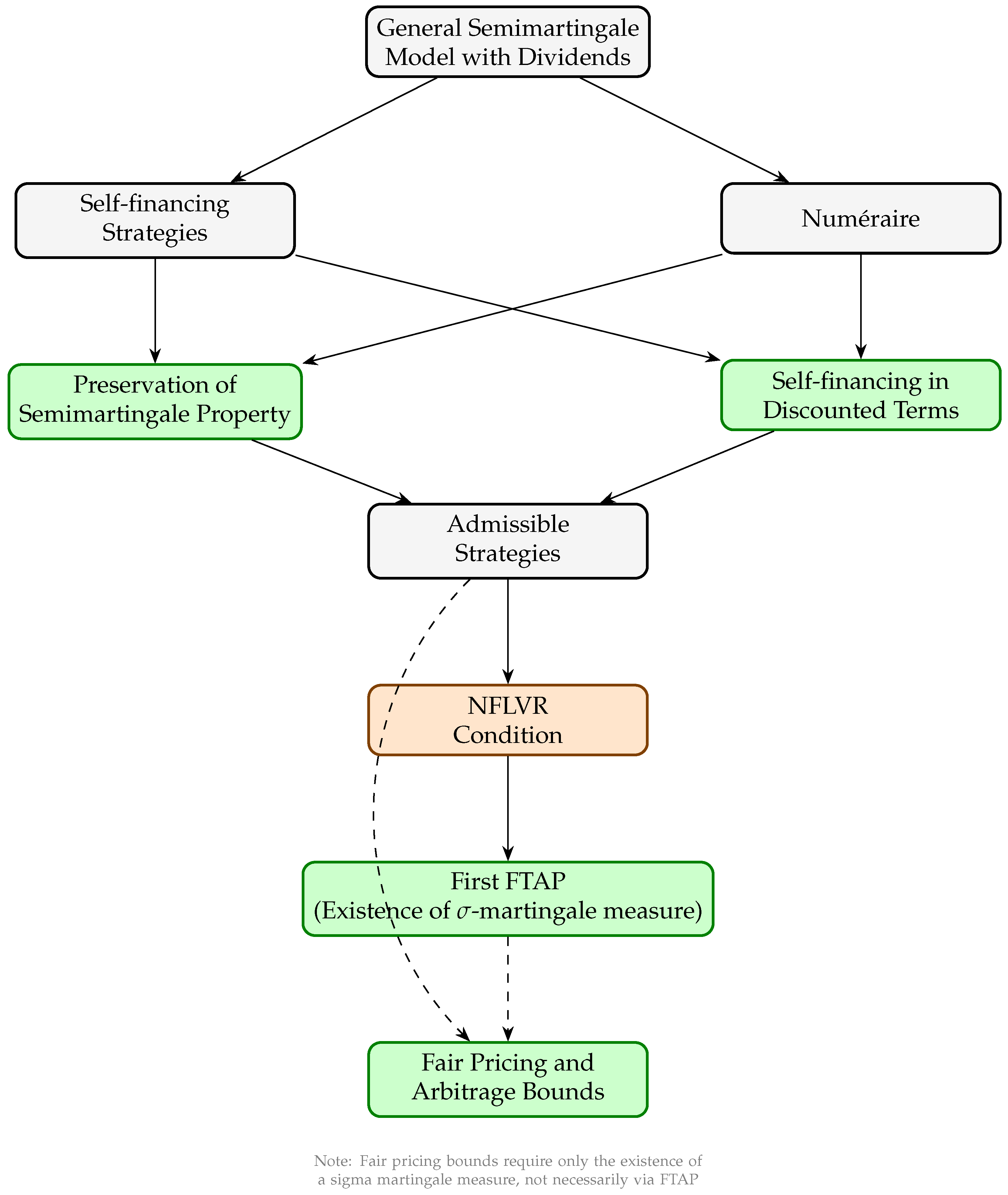 Appliedmath 05 00097 g001 Appliedmath 05 00097 g001