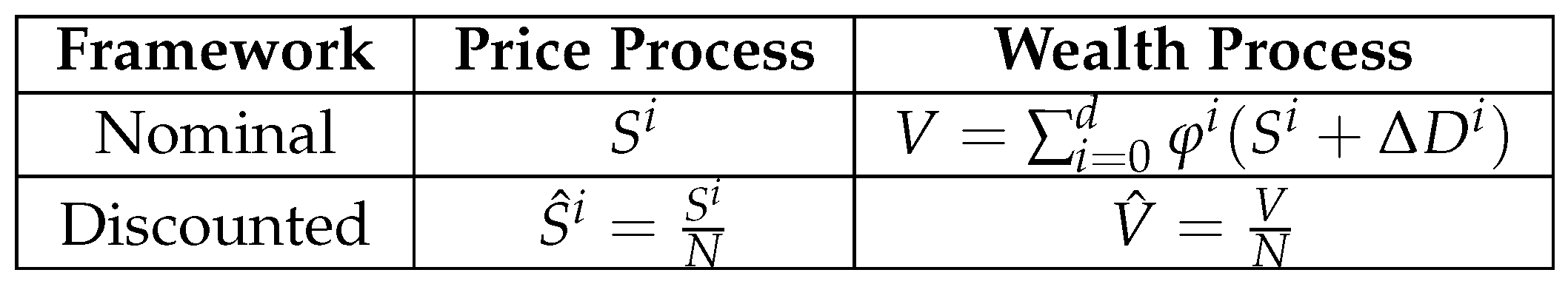 Appliedmath 05 00097 g002 Appliedmath 05 00097 g002