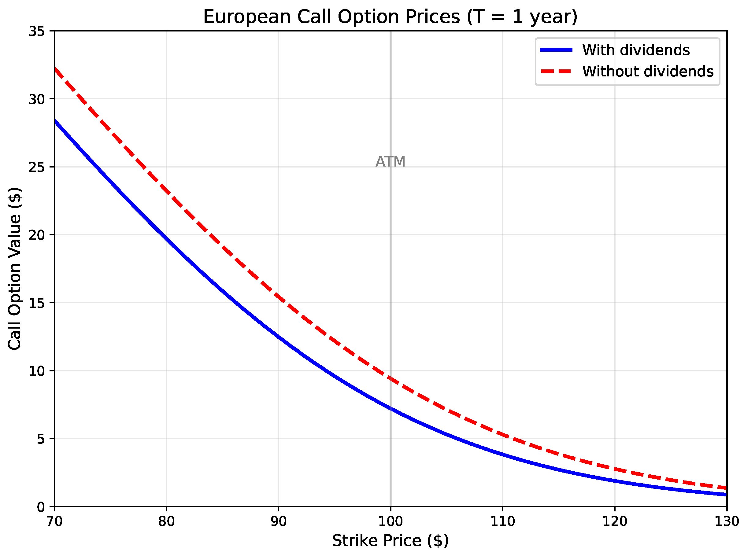 Appliedmath 05 00097 g004 Appliedmath 05 00097 g004