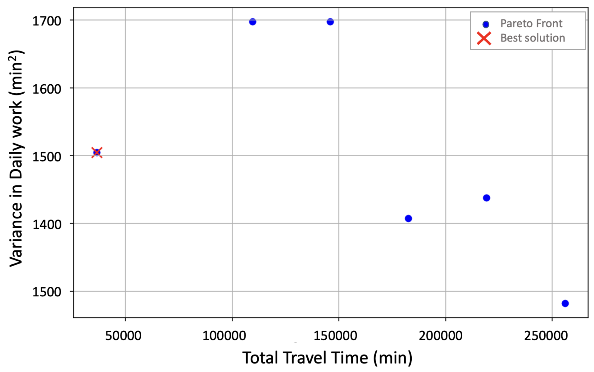 Appliedmath 05 00103 g013 Appliedmath 05 00103 g013