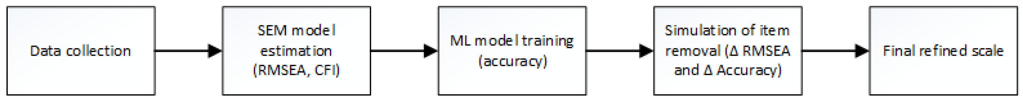 Appliedmath 05 00105 g001