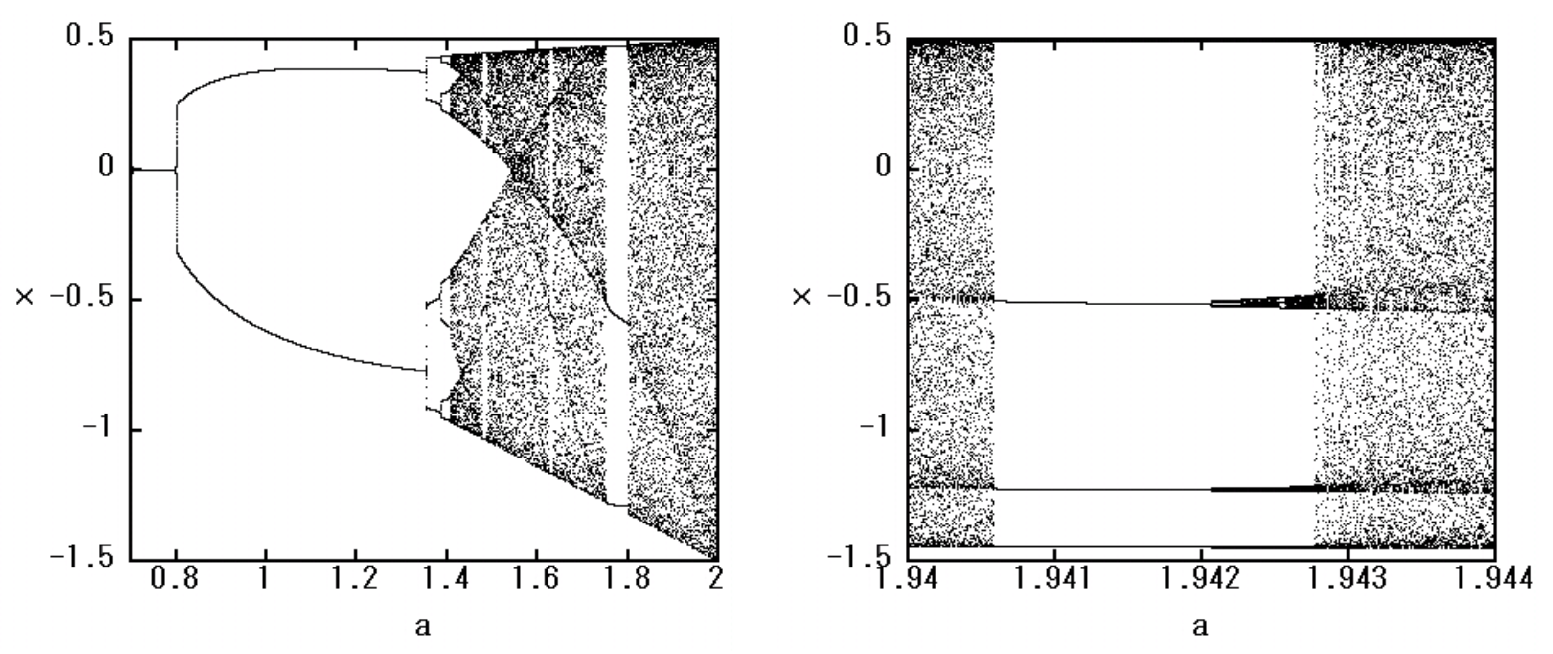 Appliedmath 05 00123 g002