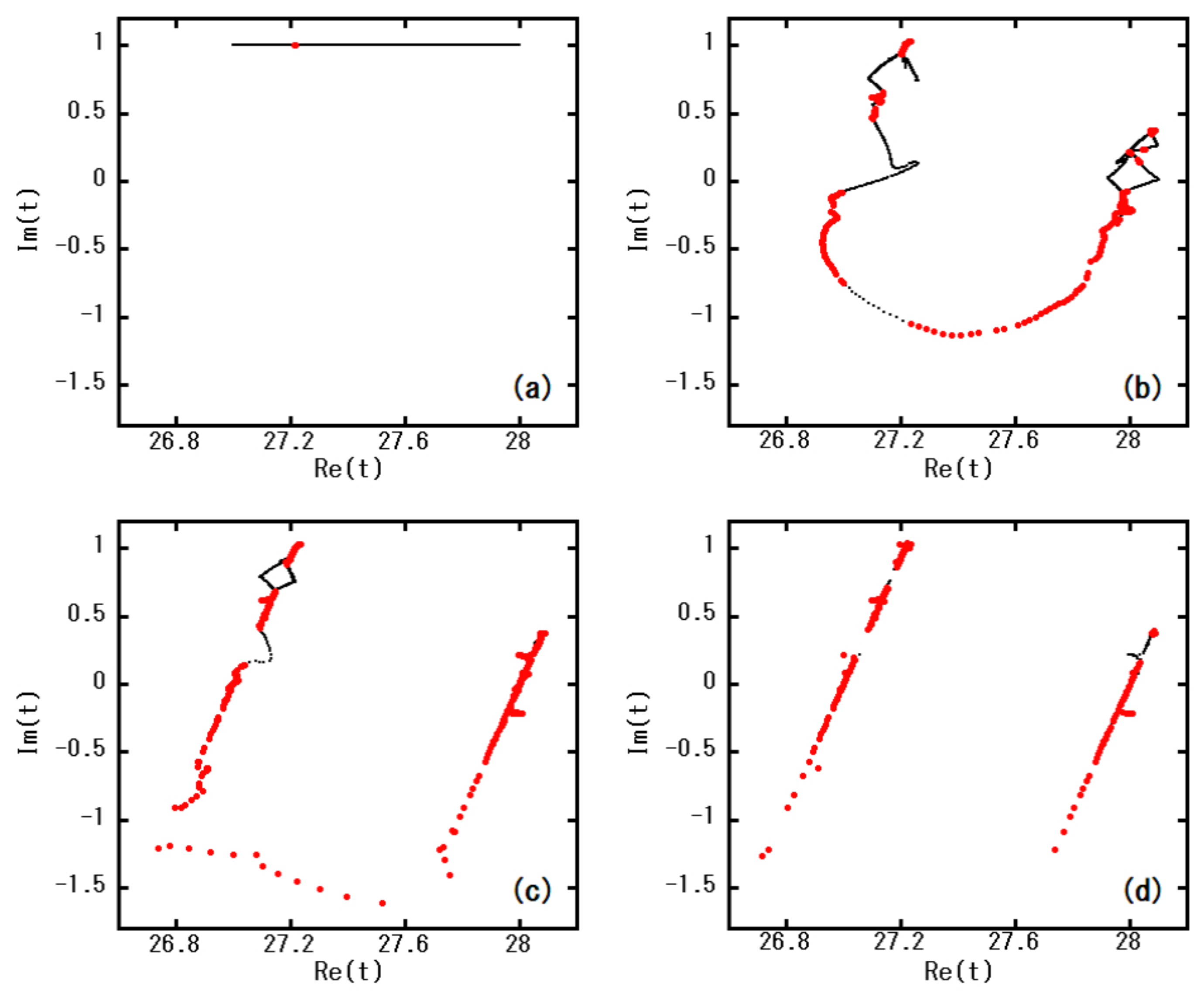 Appliedmath 05 00123 g003