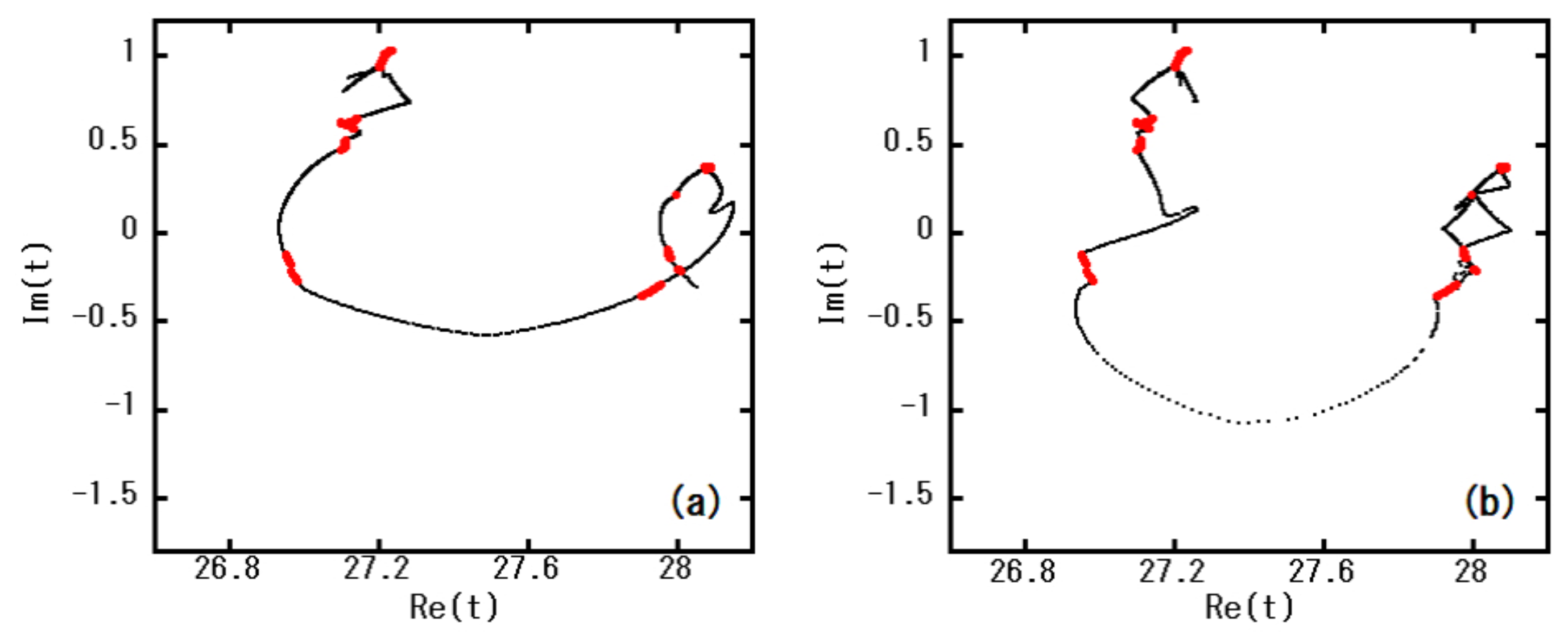 Appliedmath 05 00123 g004