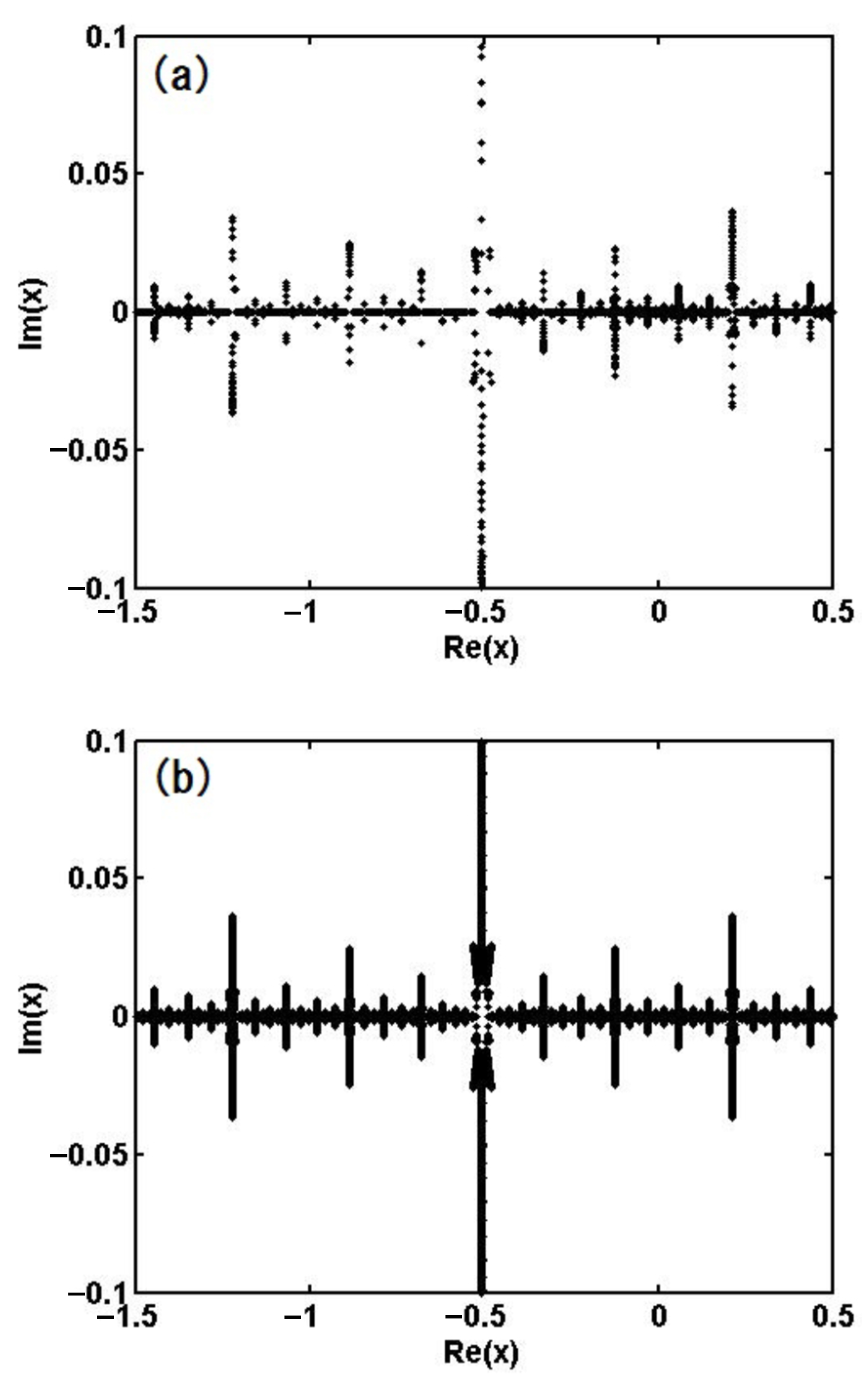 Appliedmath 05 00123 g005