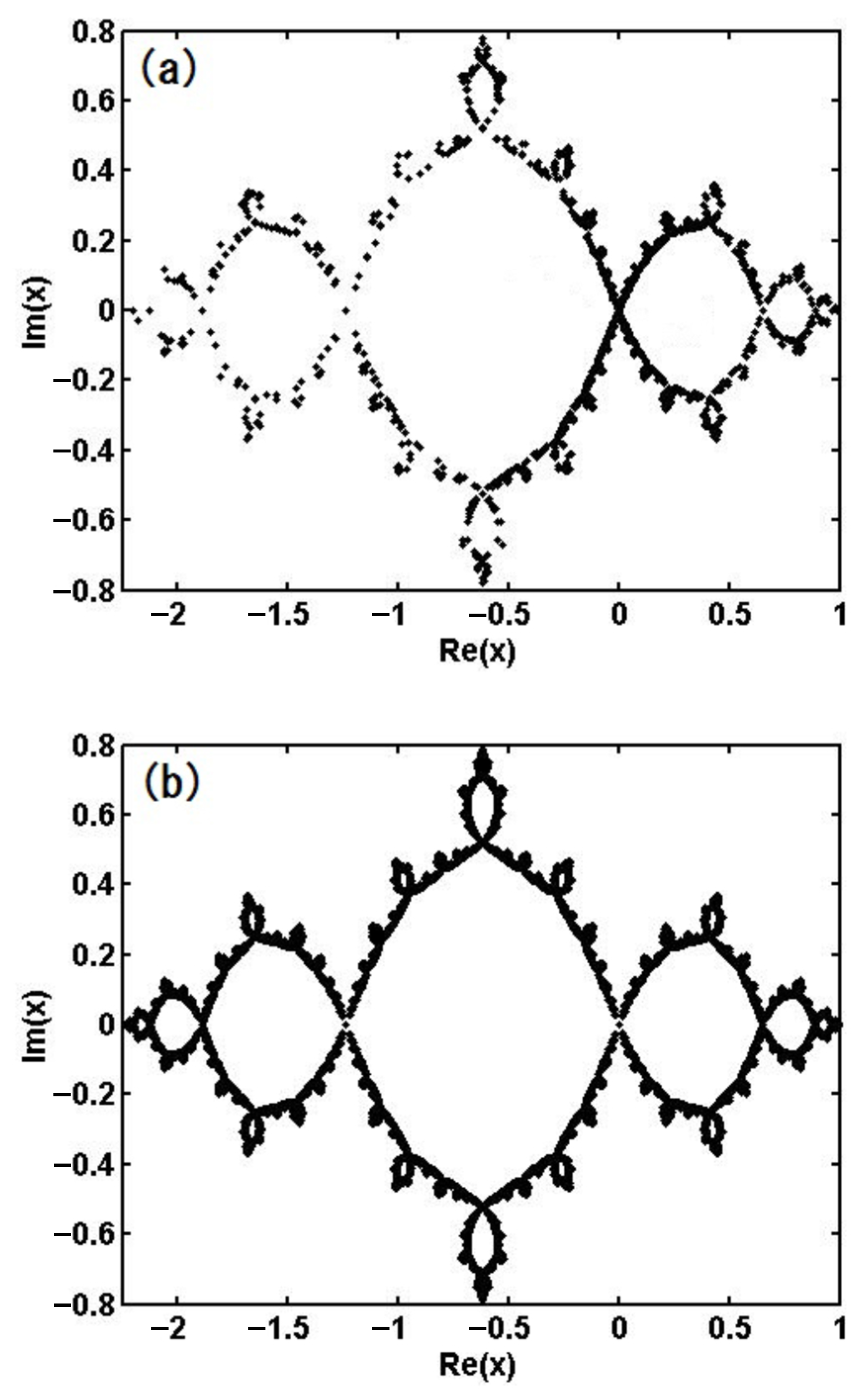 Appliedmath 05 00123 g006