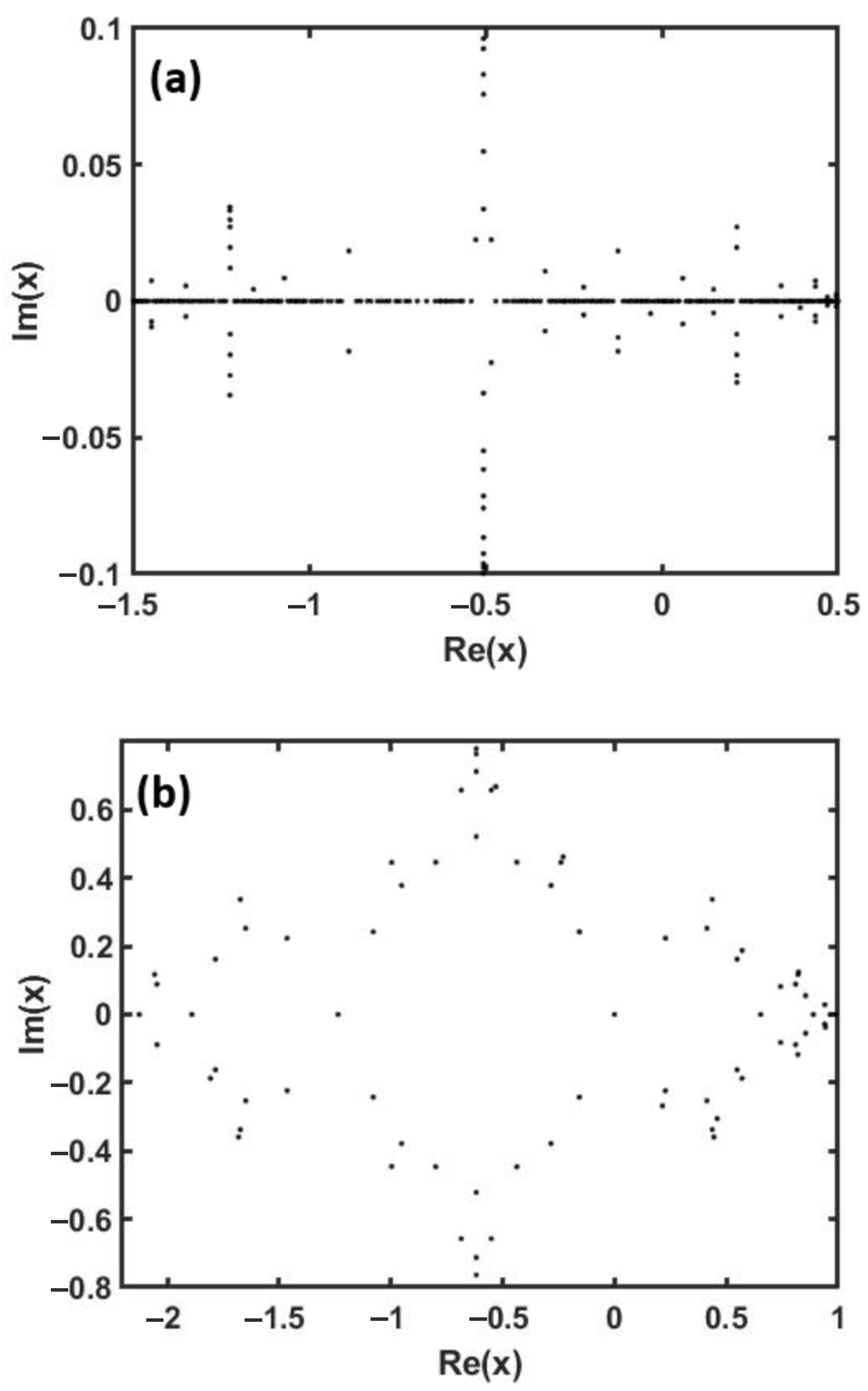 Appliedmath 05 00123 g007