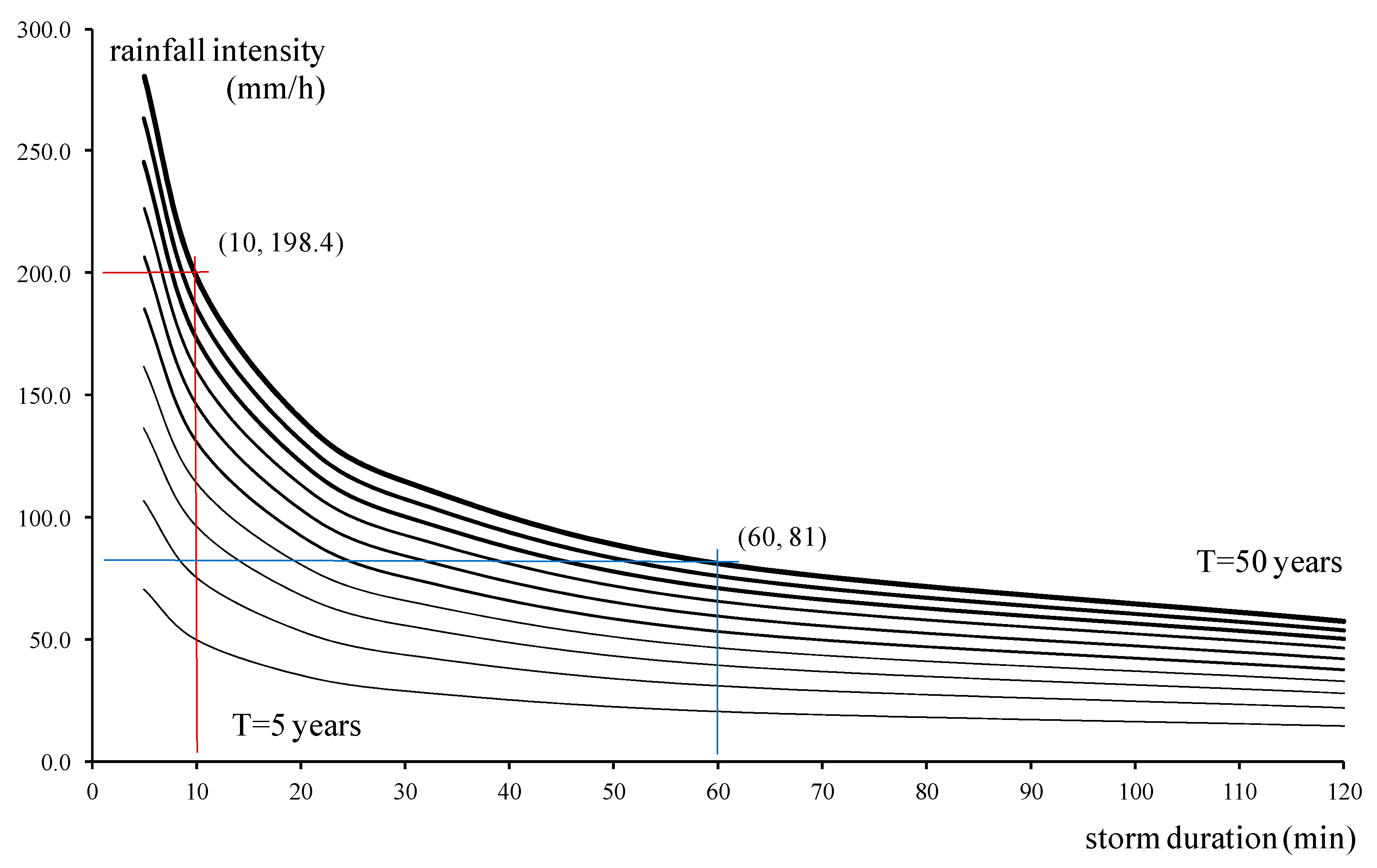 Appliedmath 05 00125 g001