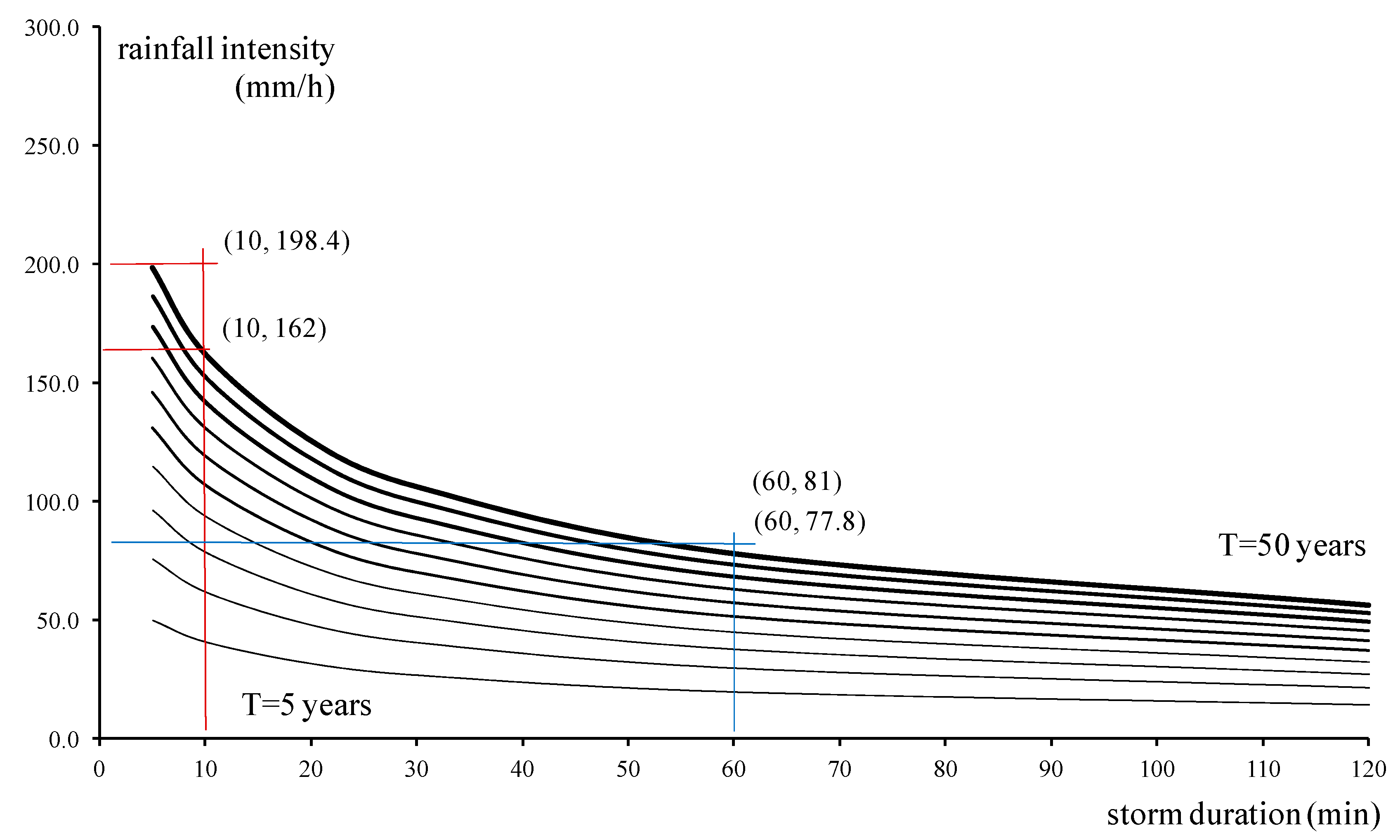 Appliedmath 05 00125 g002