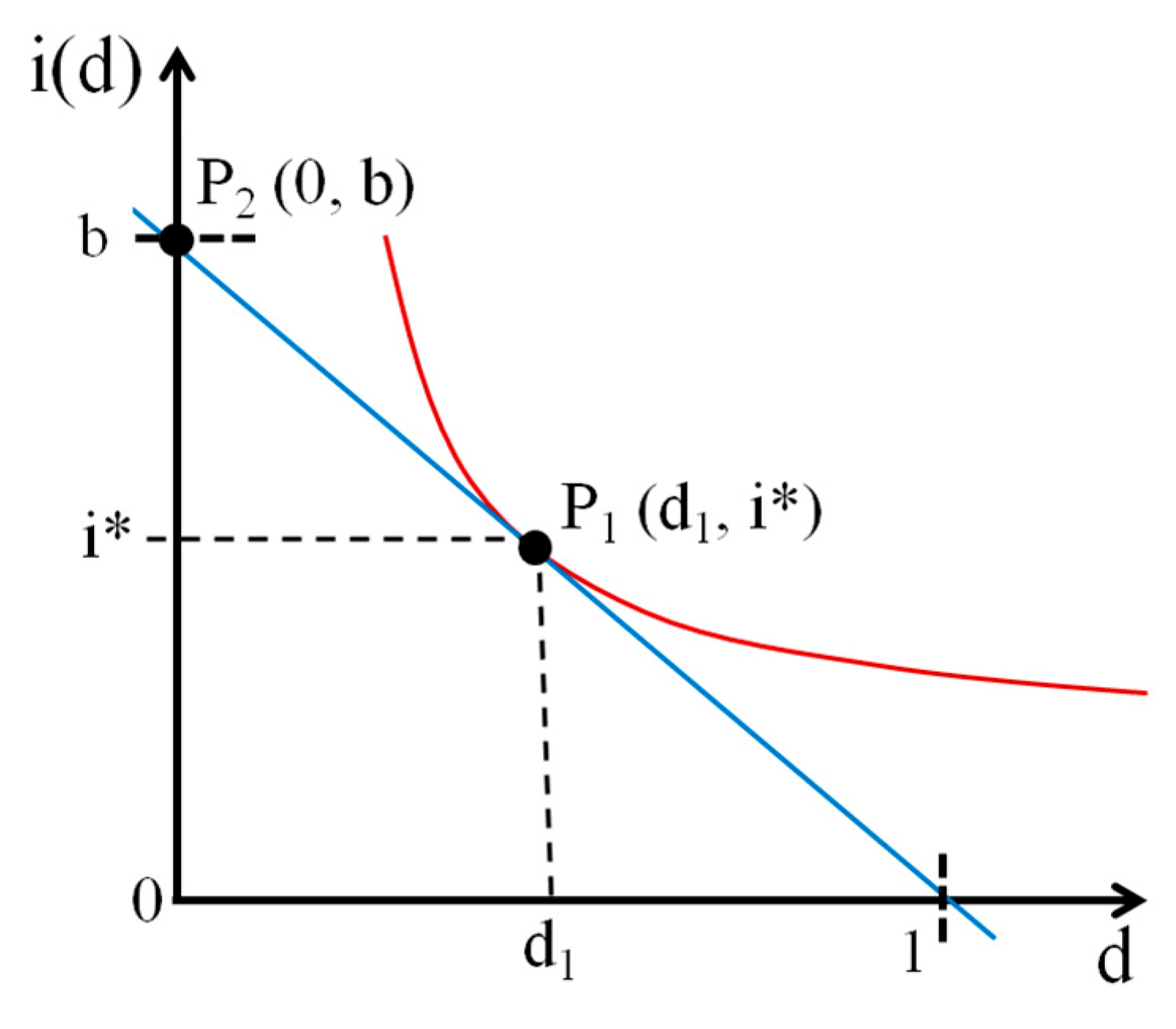 Appliedmath 05 00125 g003