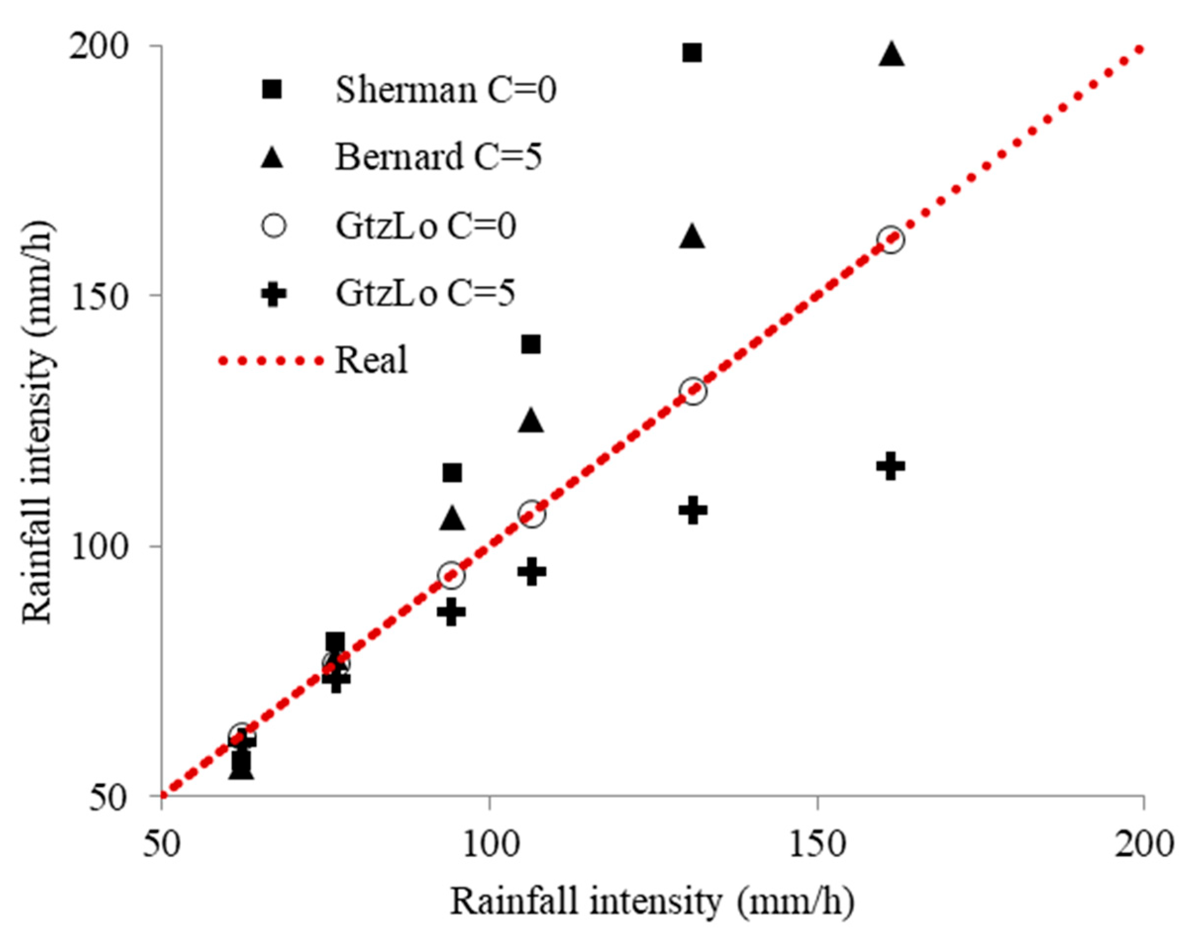 Appliedmath 05 00125 g004
