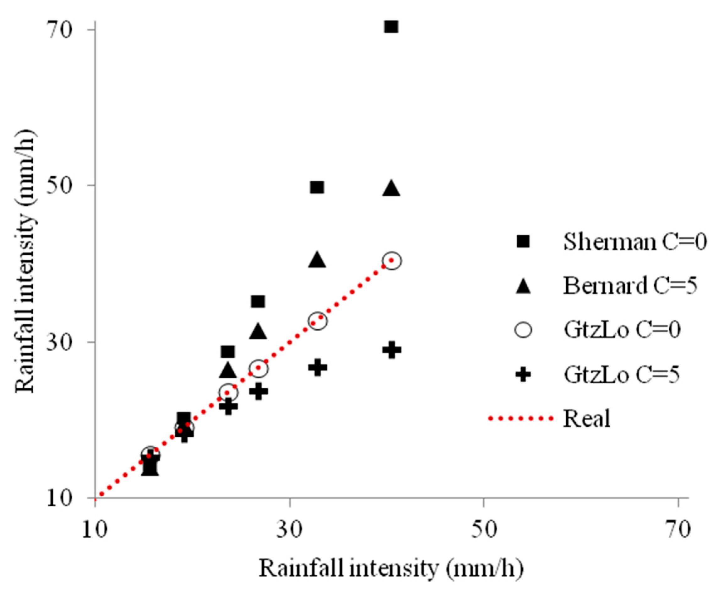 Appliedmath 05 00125 g005