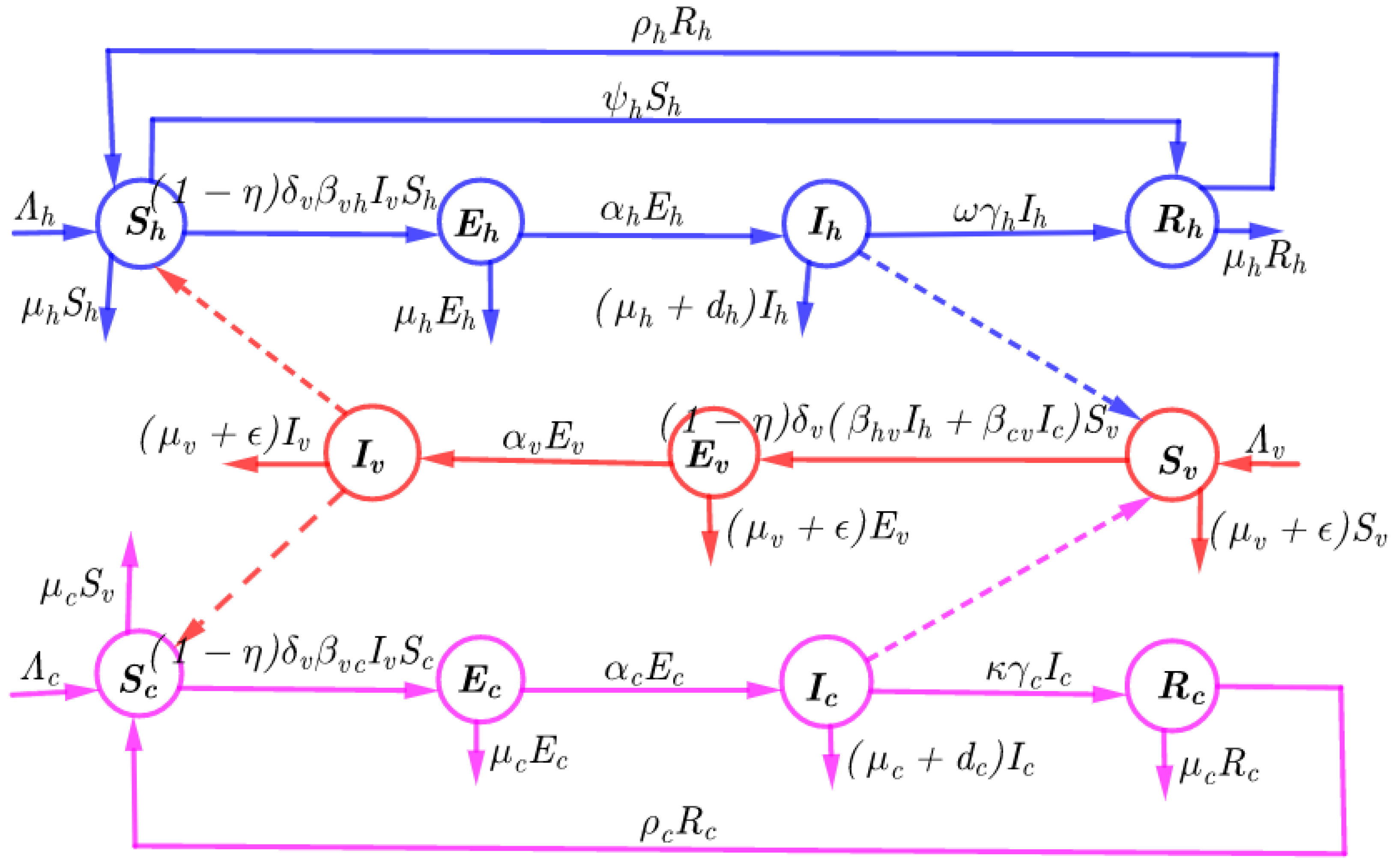 Appliedmath 05 00127 g001