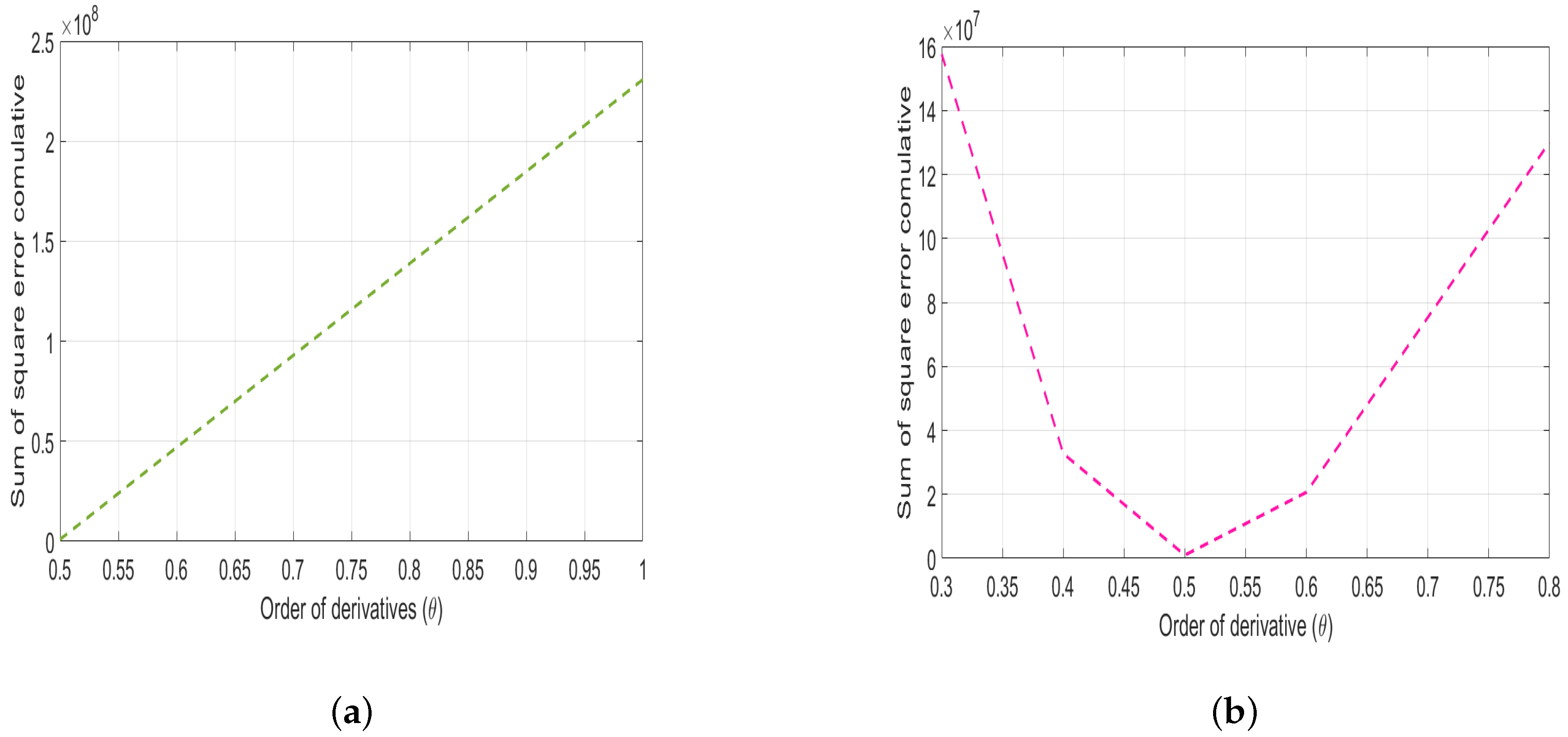 Appliedmath 05 00127 g004