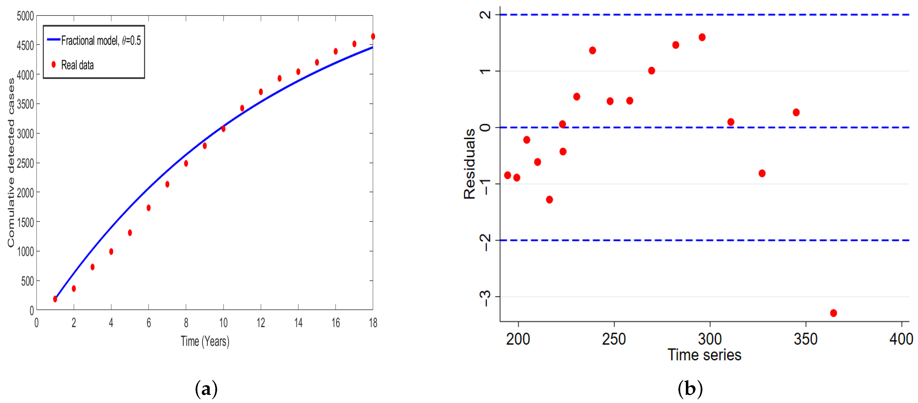 Appliedmath 05 00127 g006
