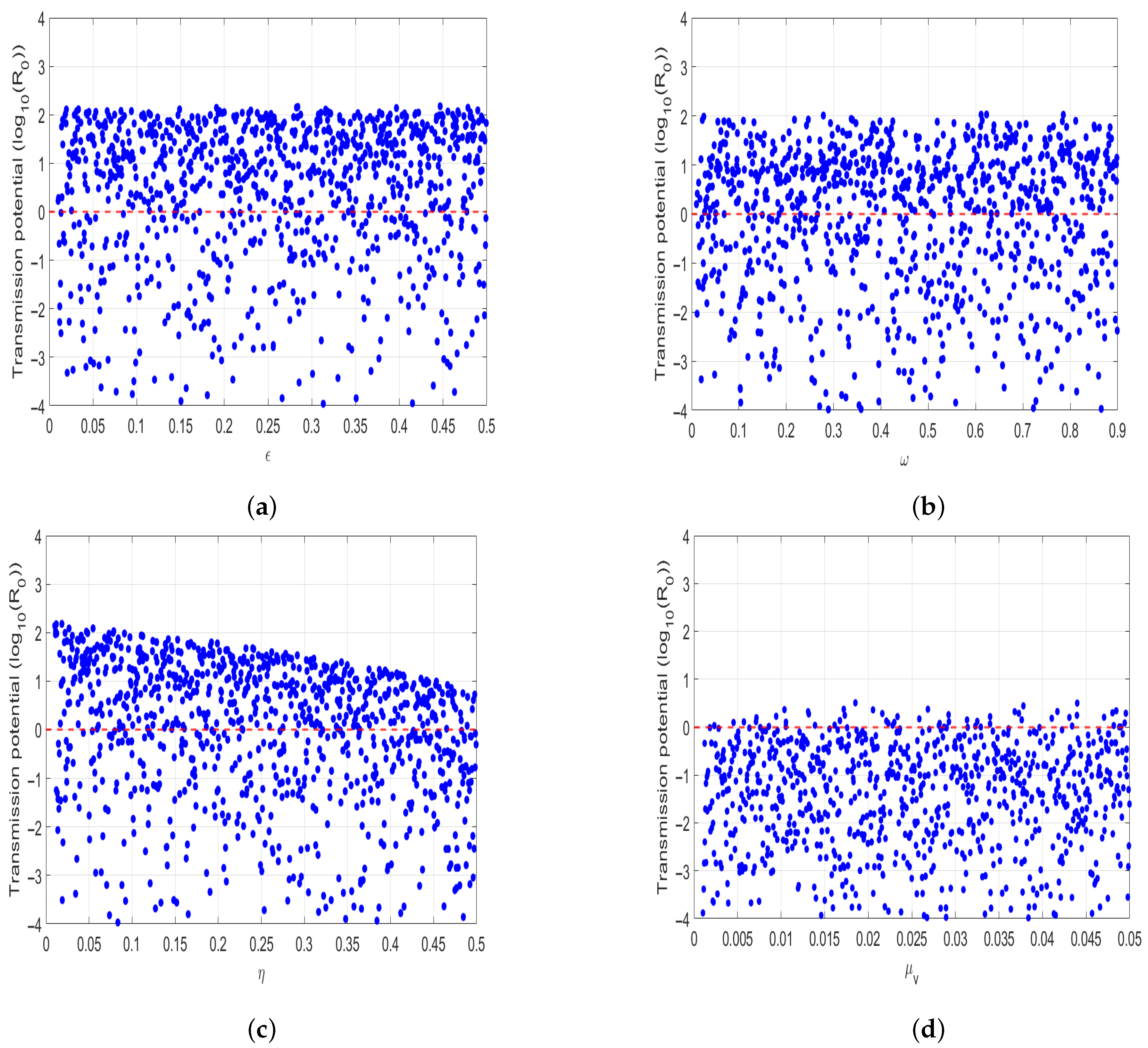 Appliedmath 05 00127 g009