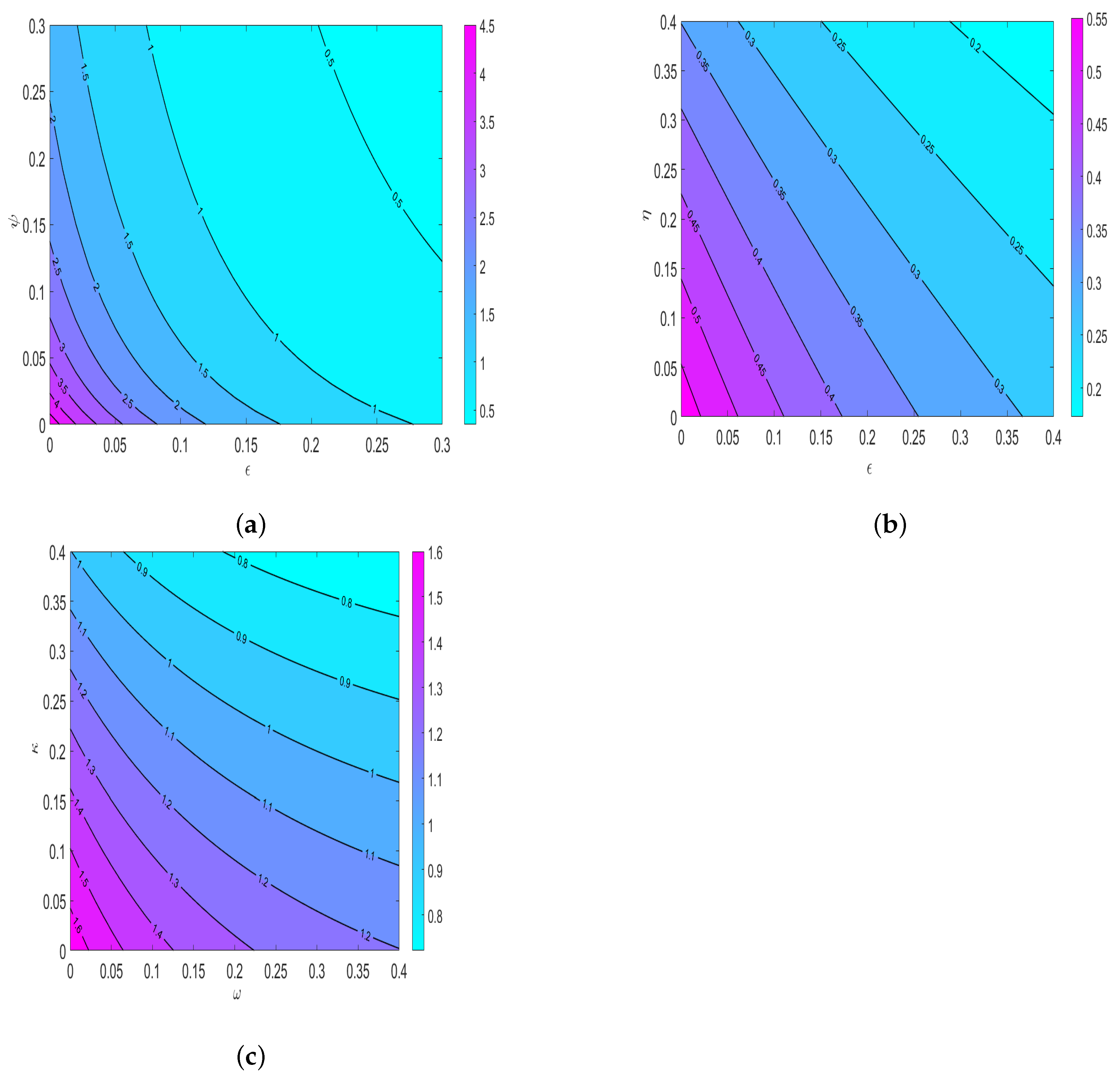 Appliedmath 05 00127 g010