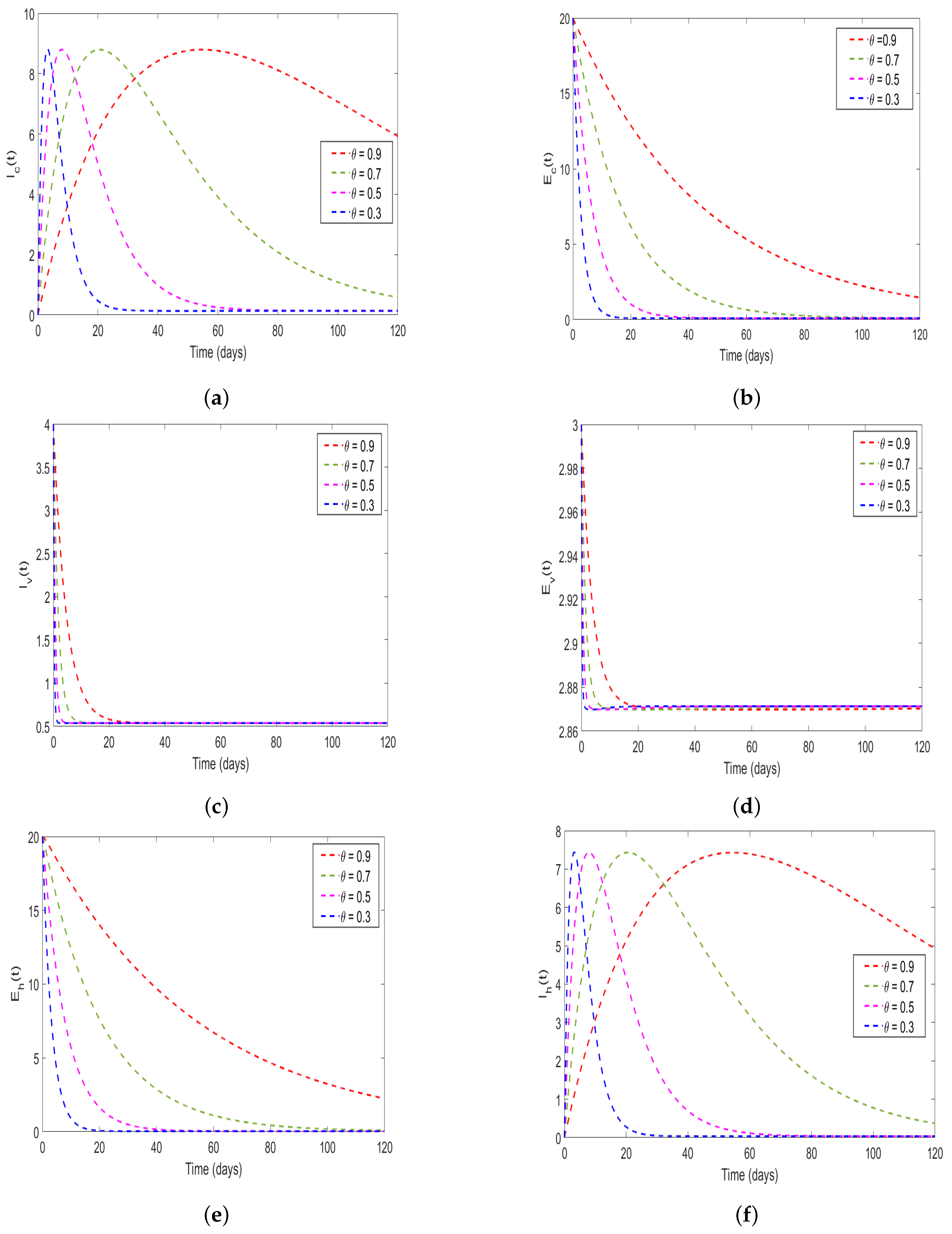Appliedmath 05 00127 g011
