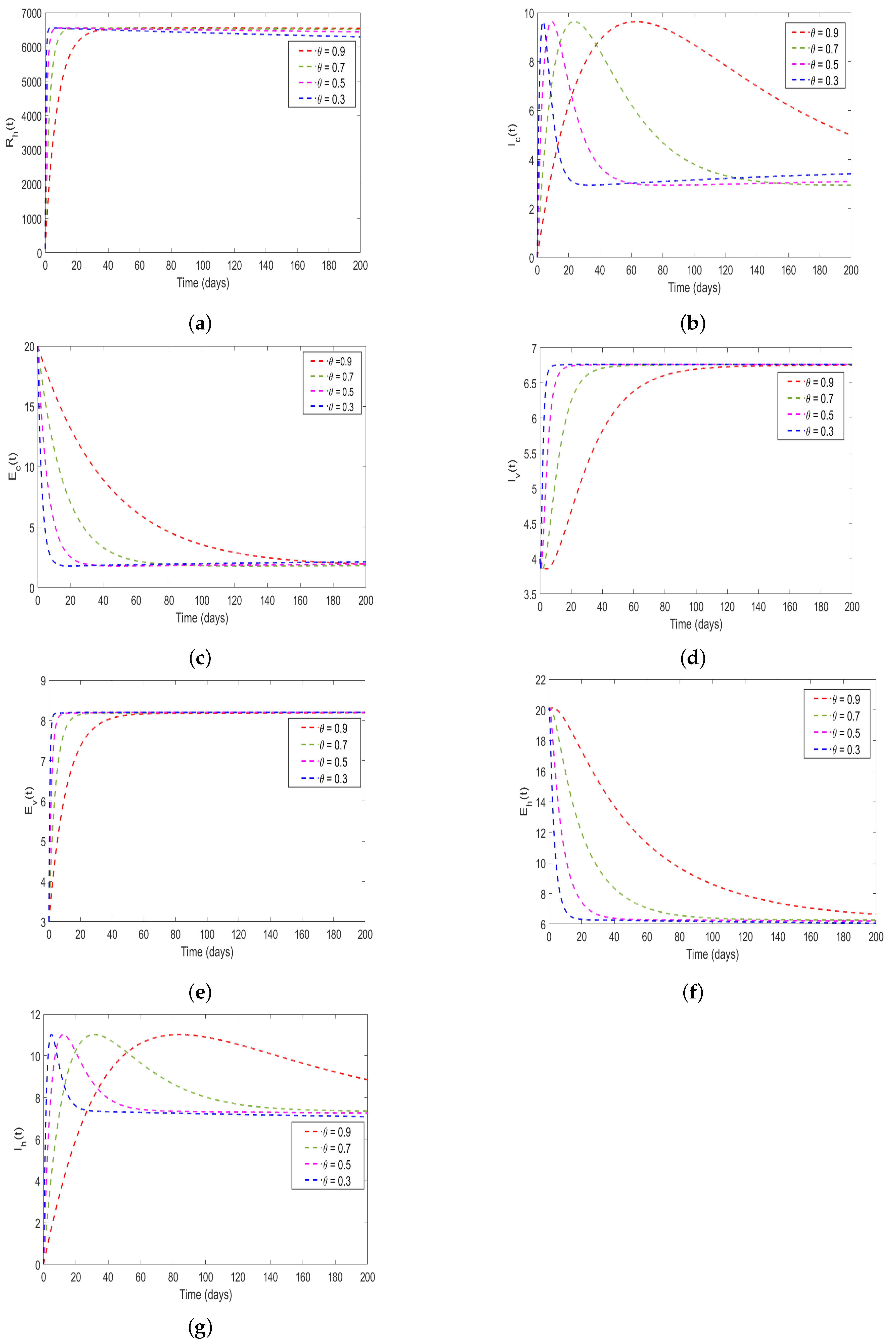 Appliedmath 05 00127 g012