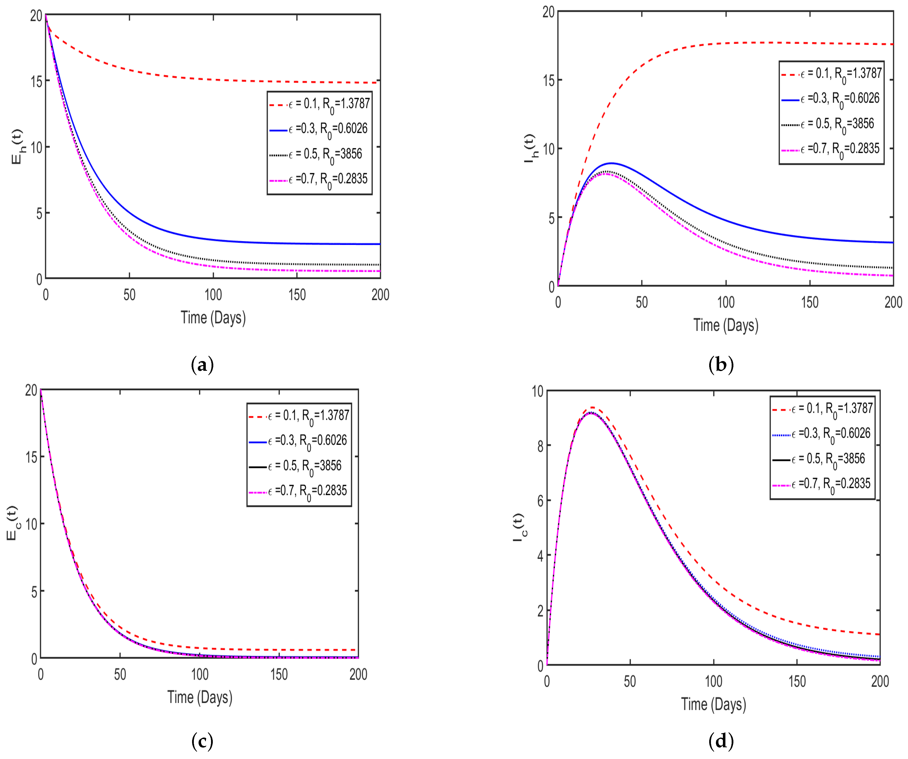 Appliedmath 05 00127 g014a