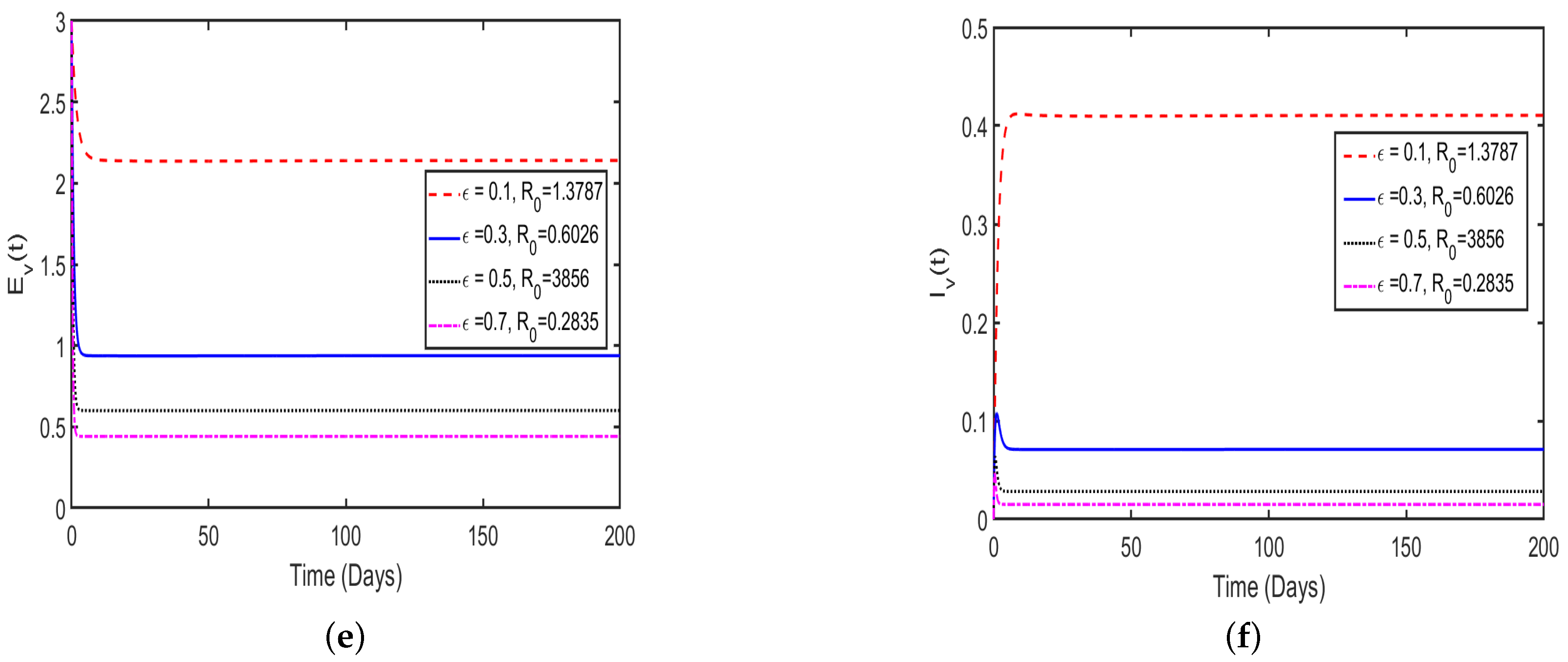 Appliedmath 05 00127 g014b
