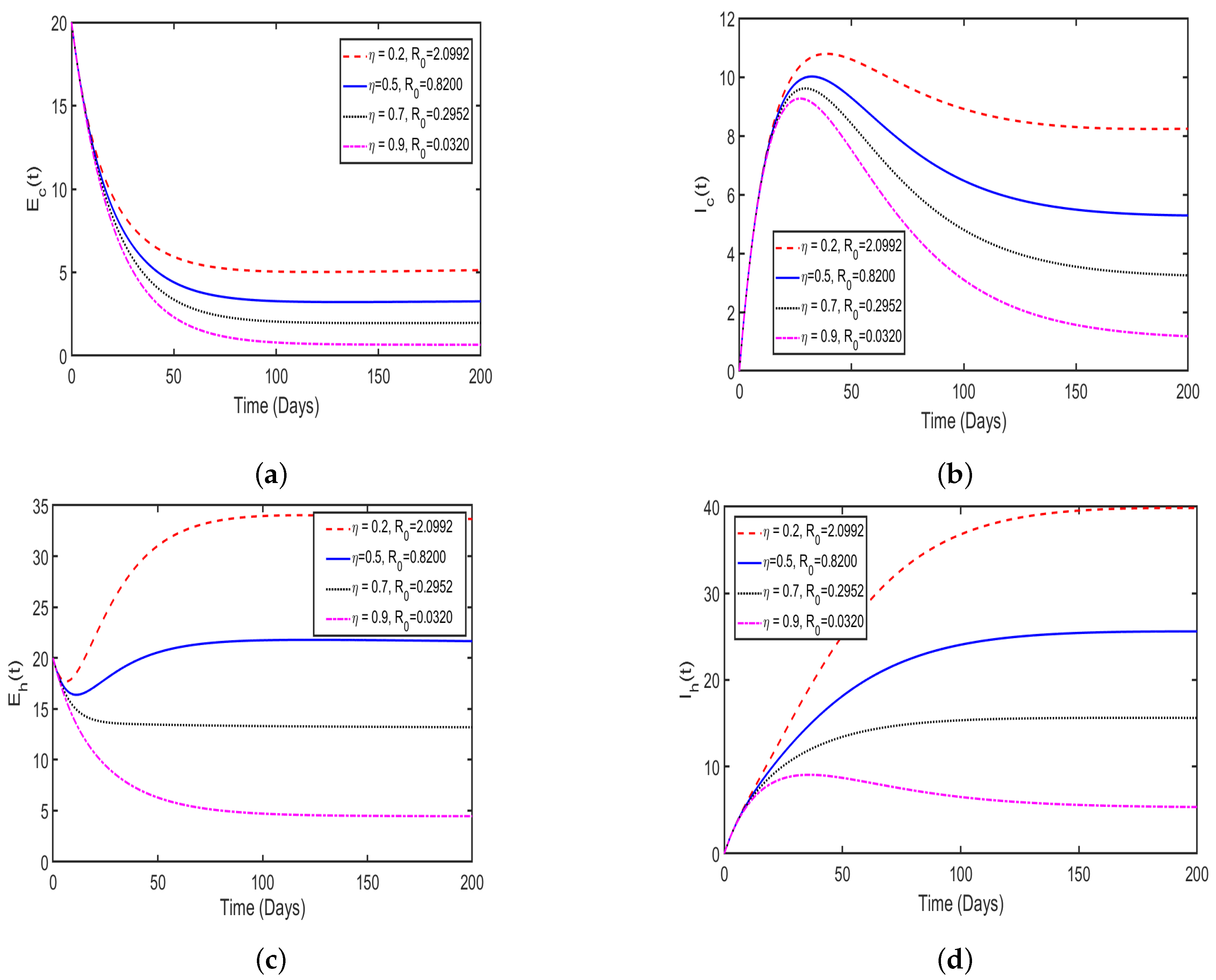 Appliedmath 05 00127 g015