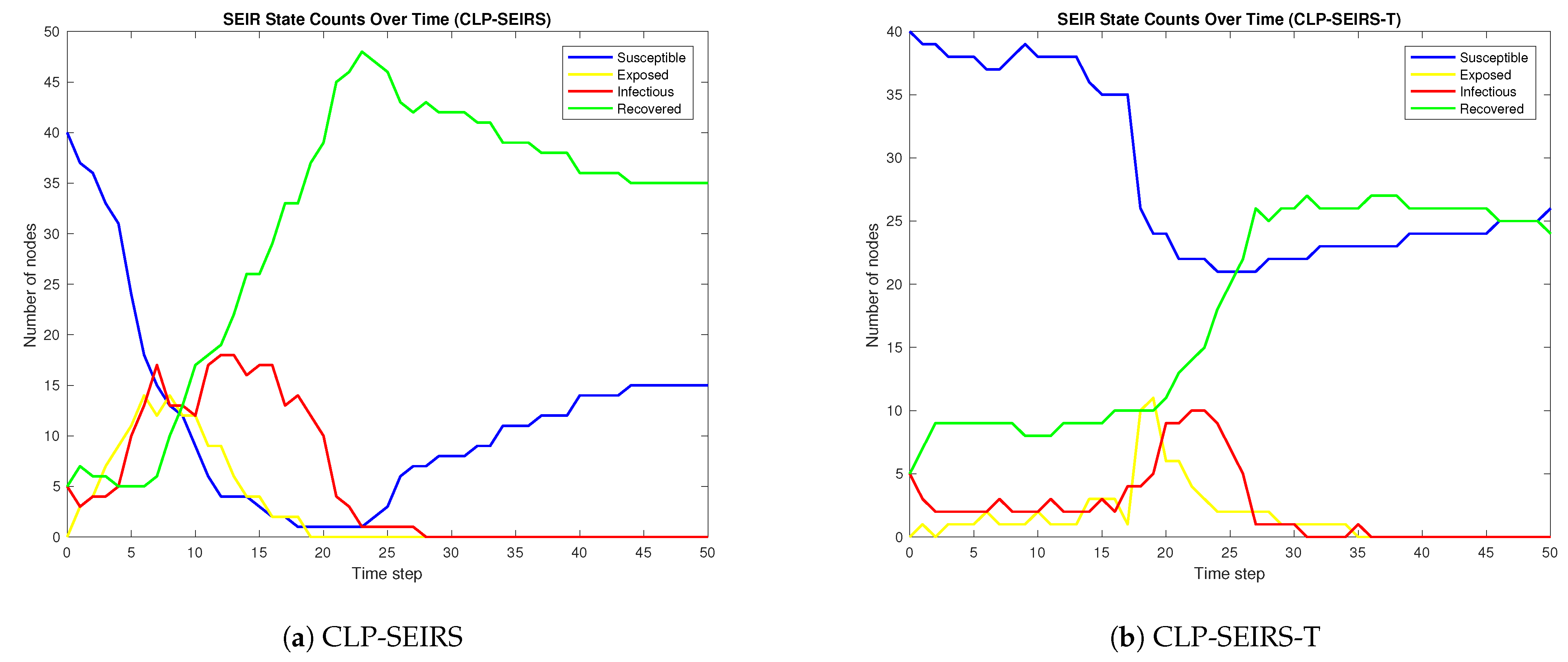 Appliedmath 05 00128 g003 Appliedmath 05 00128 g003