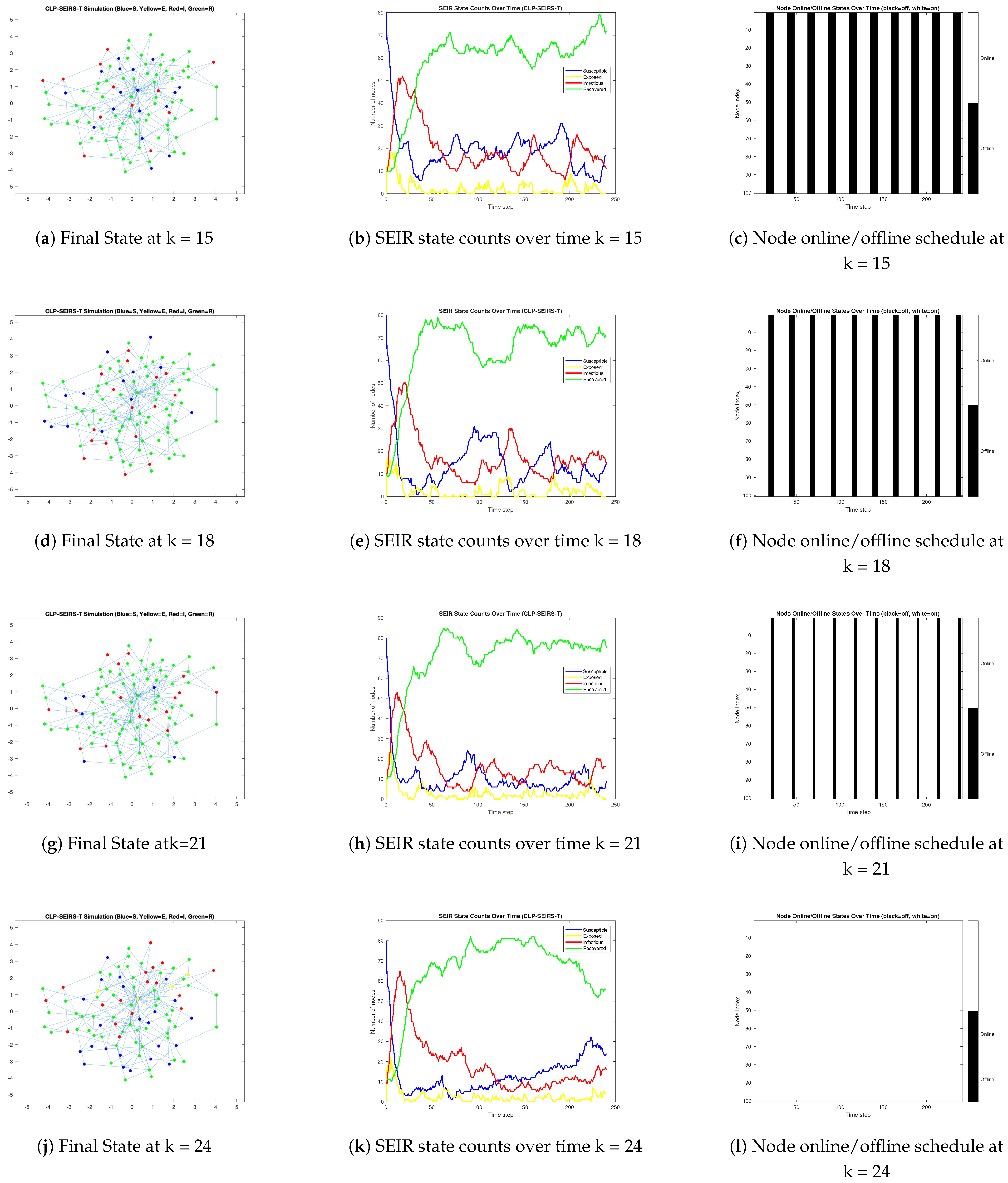 Appliedmath 05 00128 g005 Appliedmath 05 00128 g005