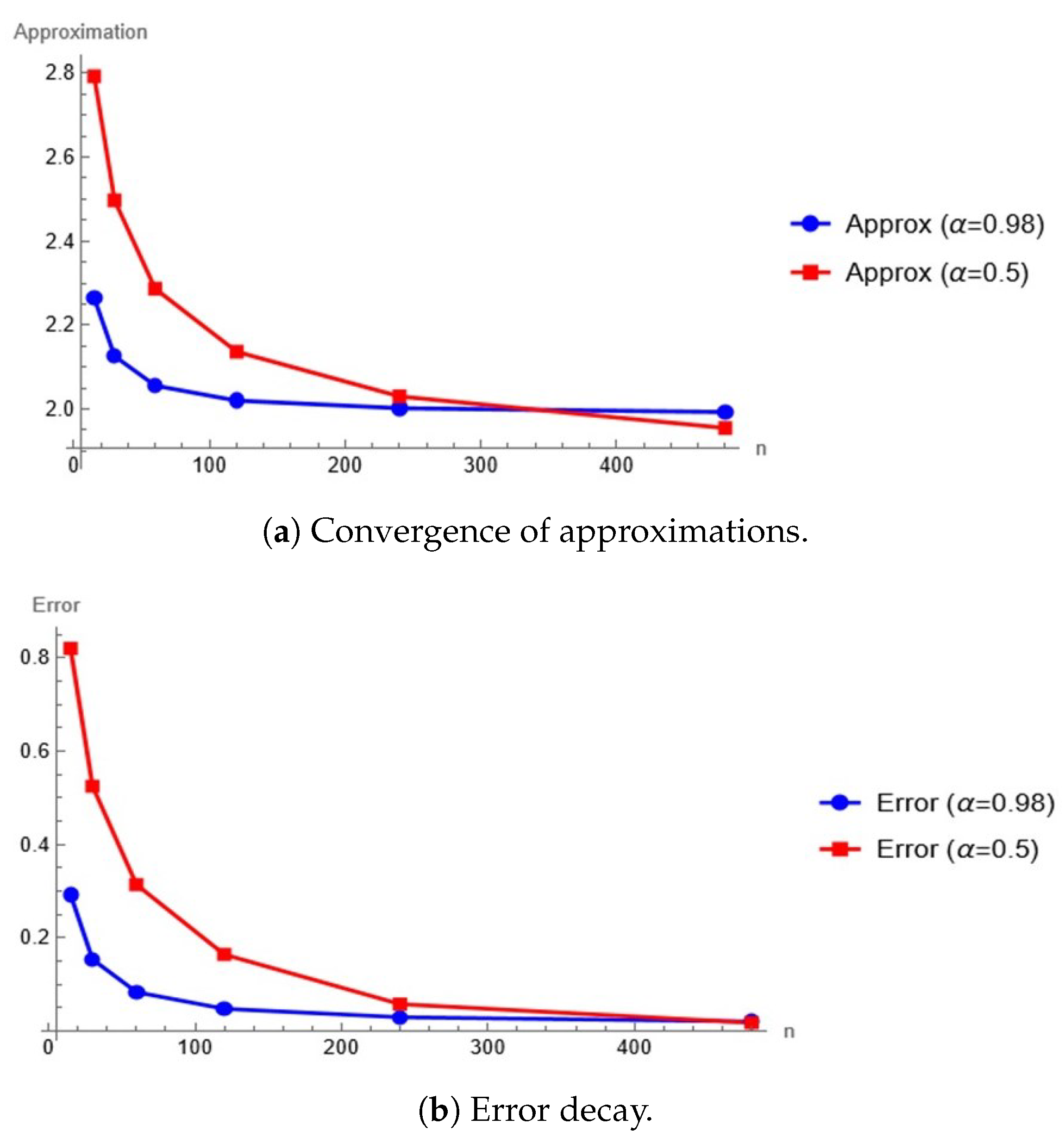 Appliedmath 05 00130 g002 Appliedmath 05 00130 g002