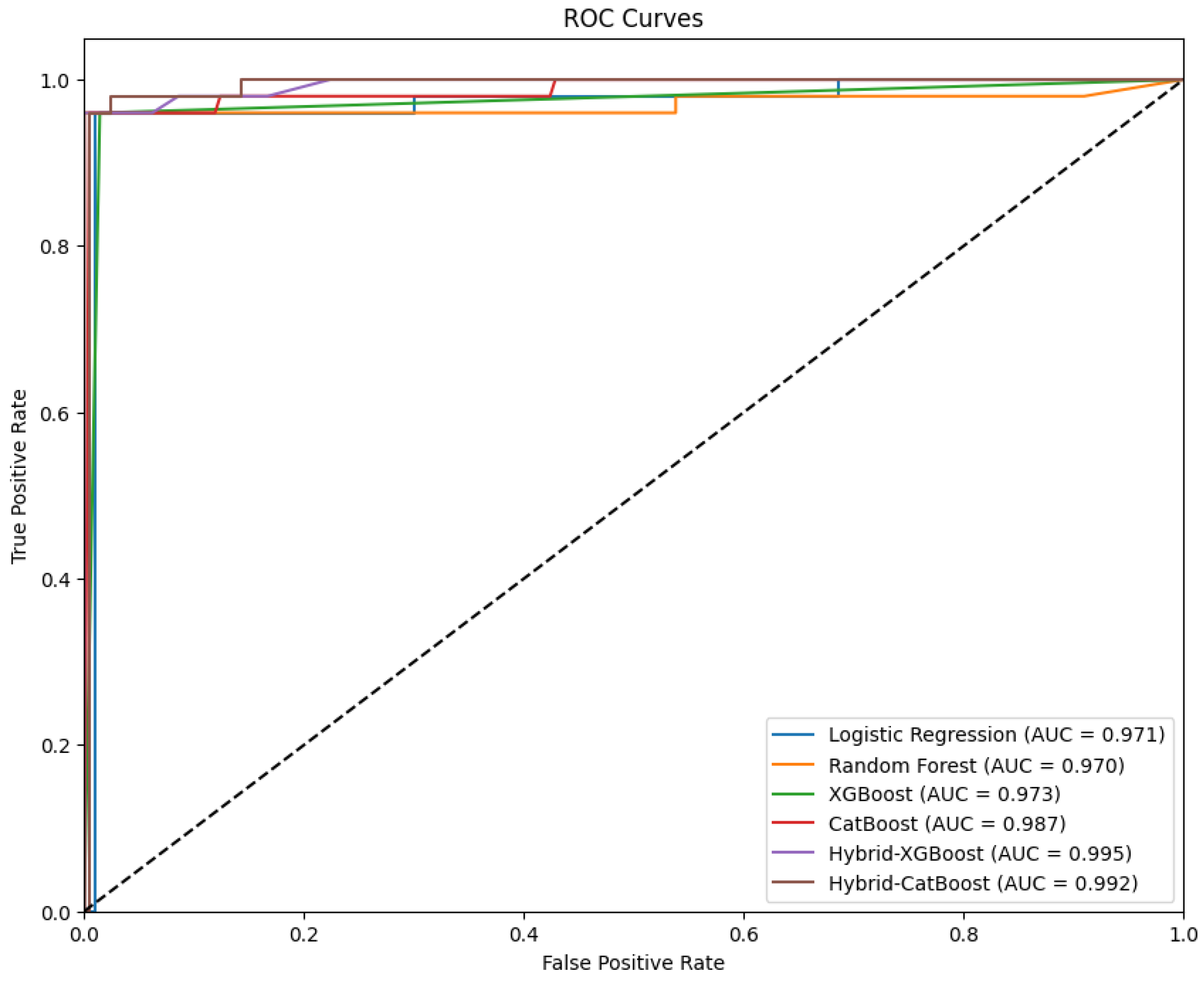 Appliedmath 05 00131 g002