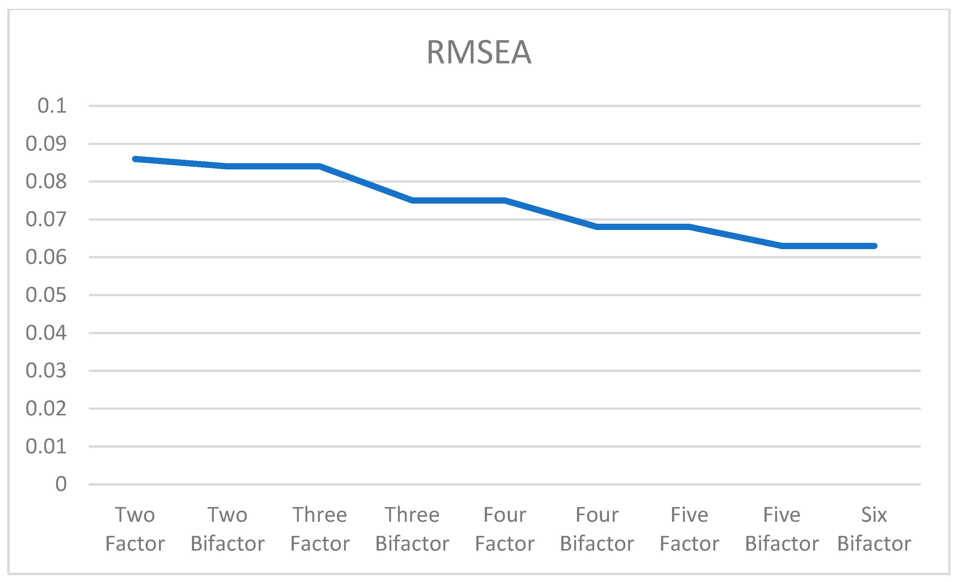 Appliedmath 05 00133 g002 Appliedmath 05 00133 g002
