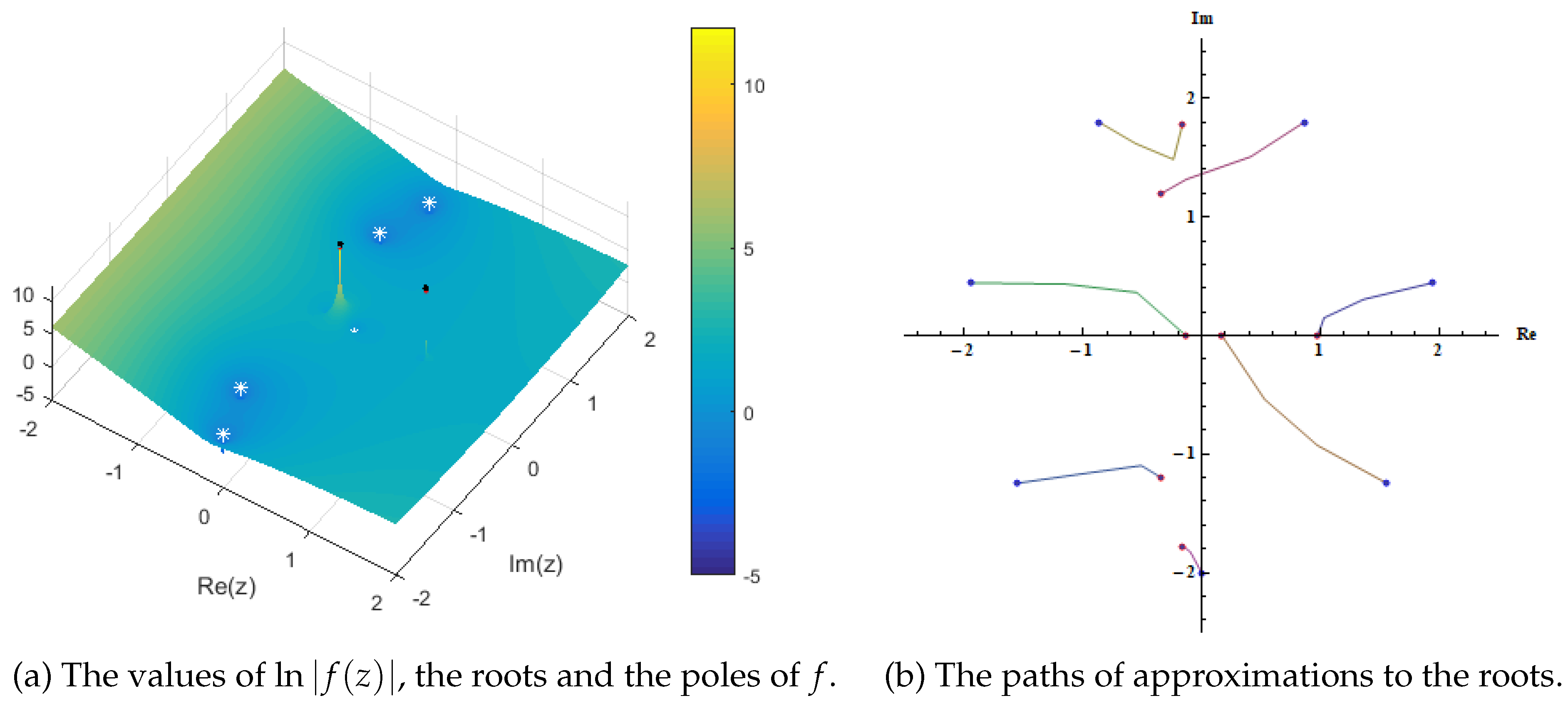 Appliedmath 05 00138 g001 Appliedmath 05 00138 g001