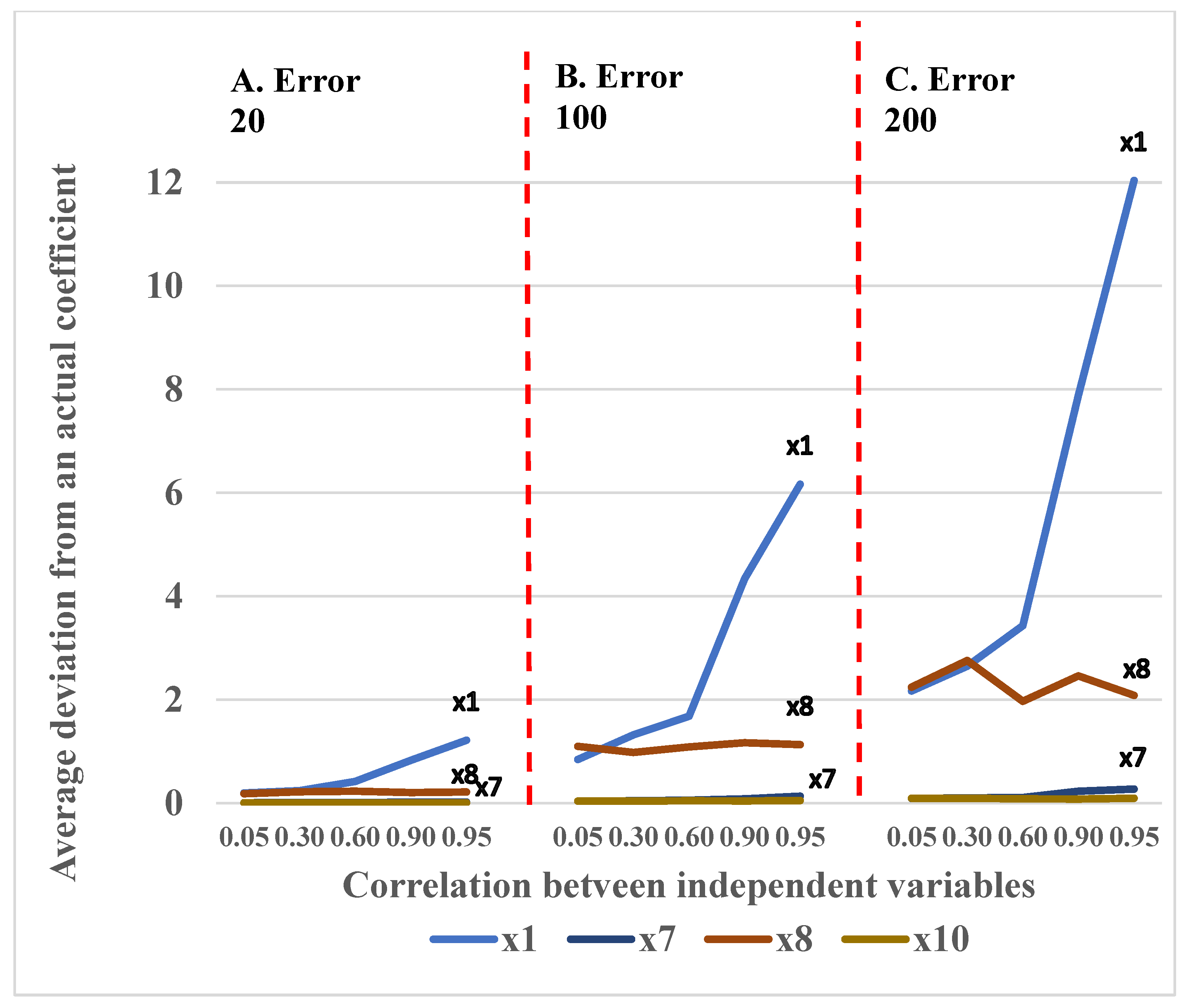 Appliedmath 05 00140 g003