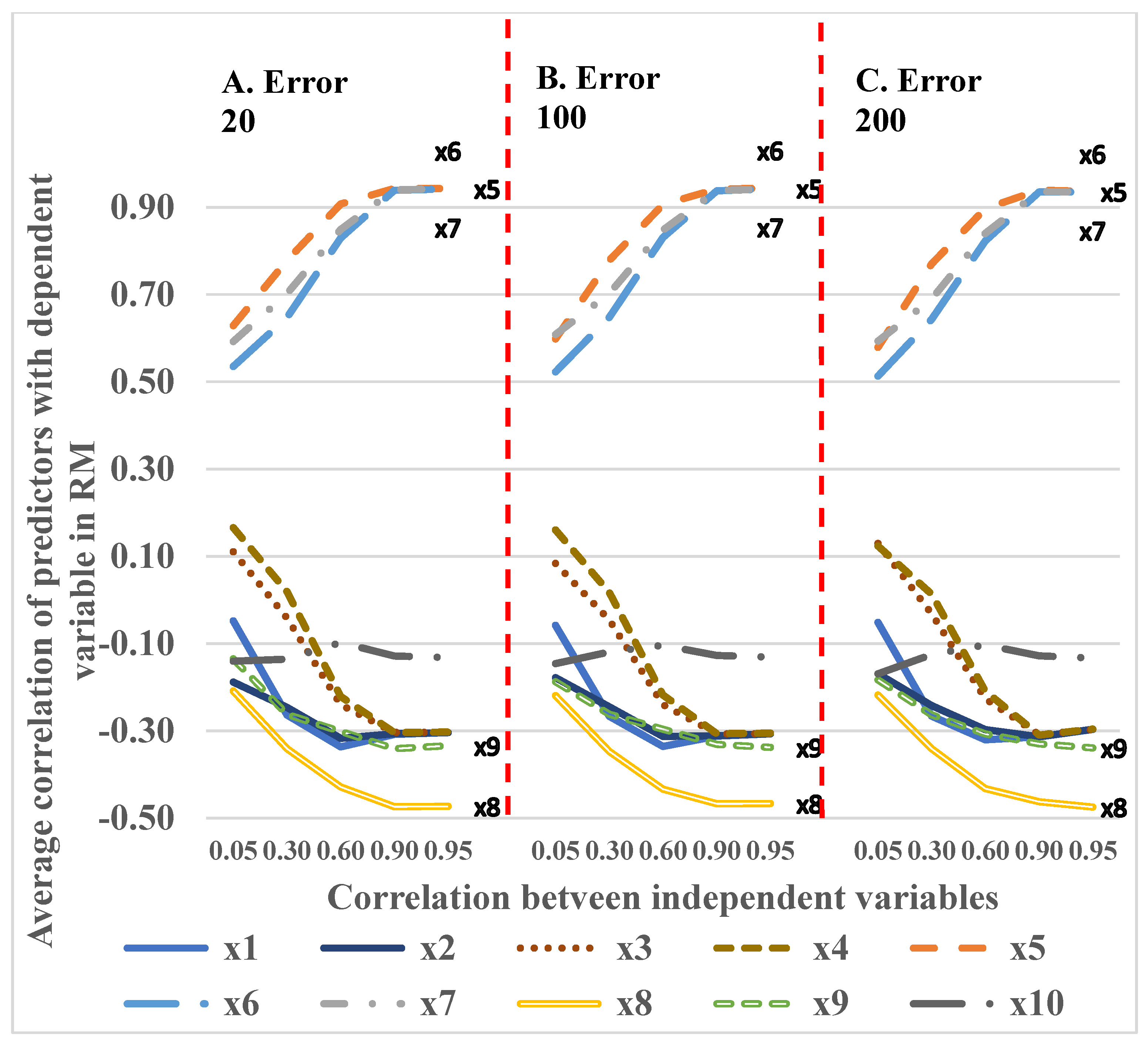 Appliedmath 05 00140 g005