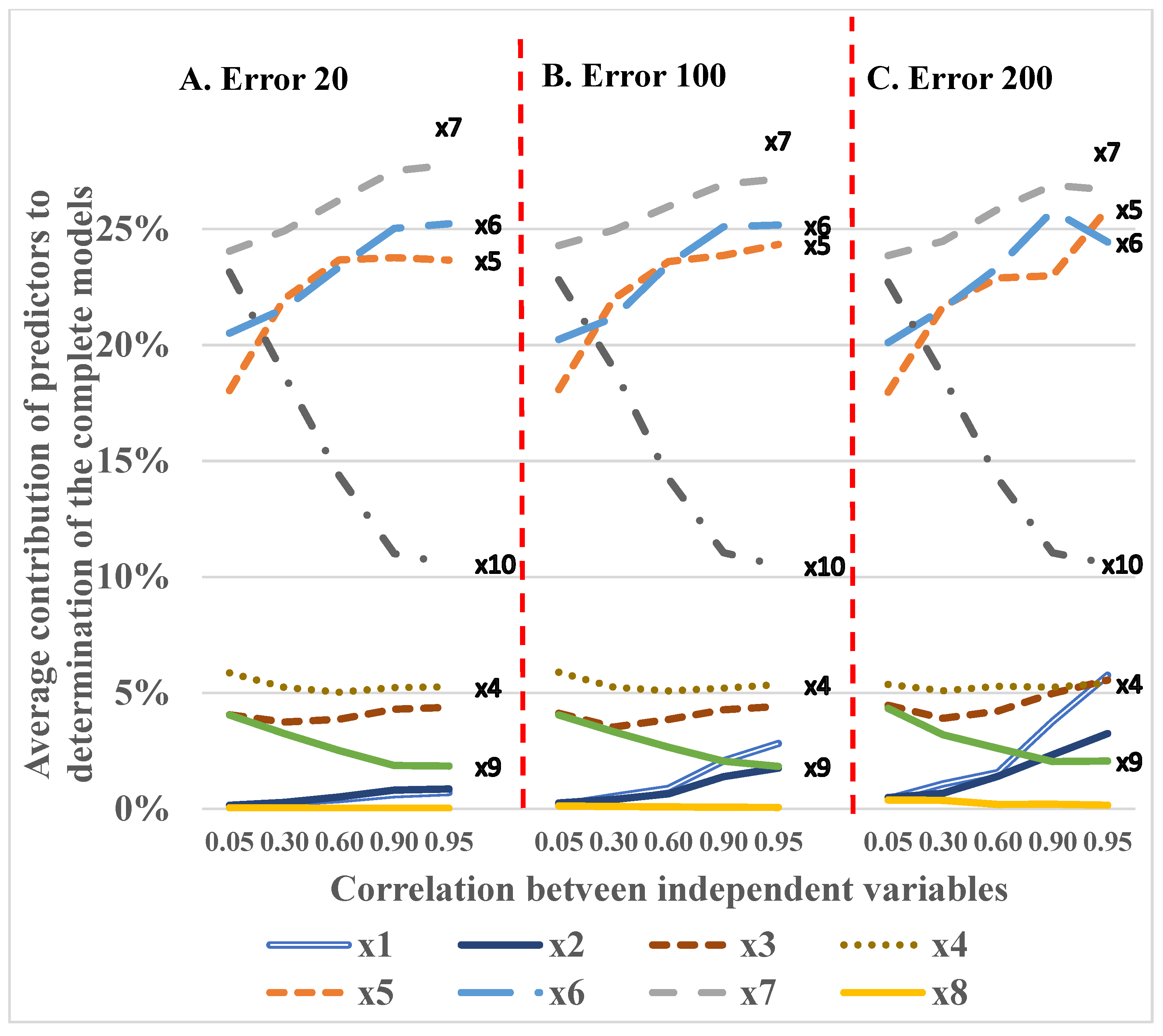 Appliedmath 05 00140 g006