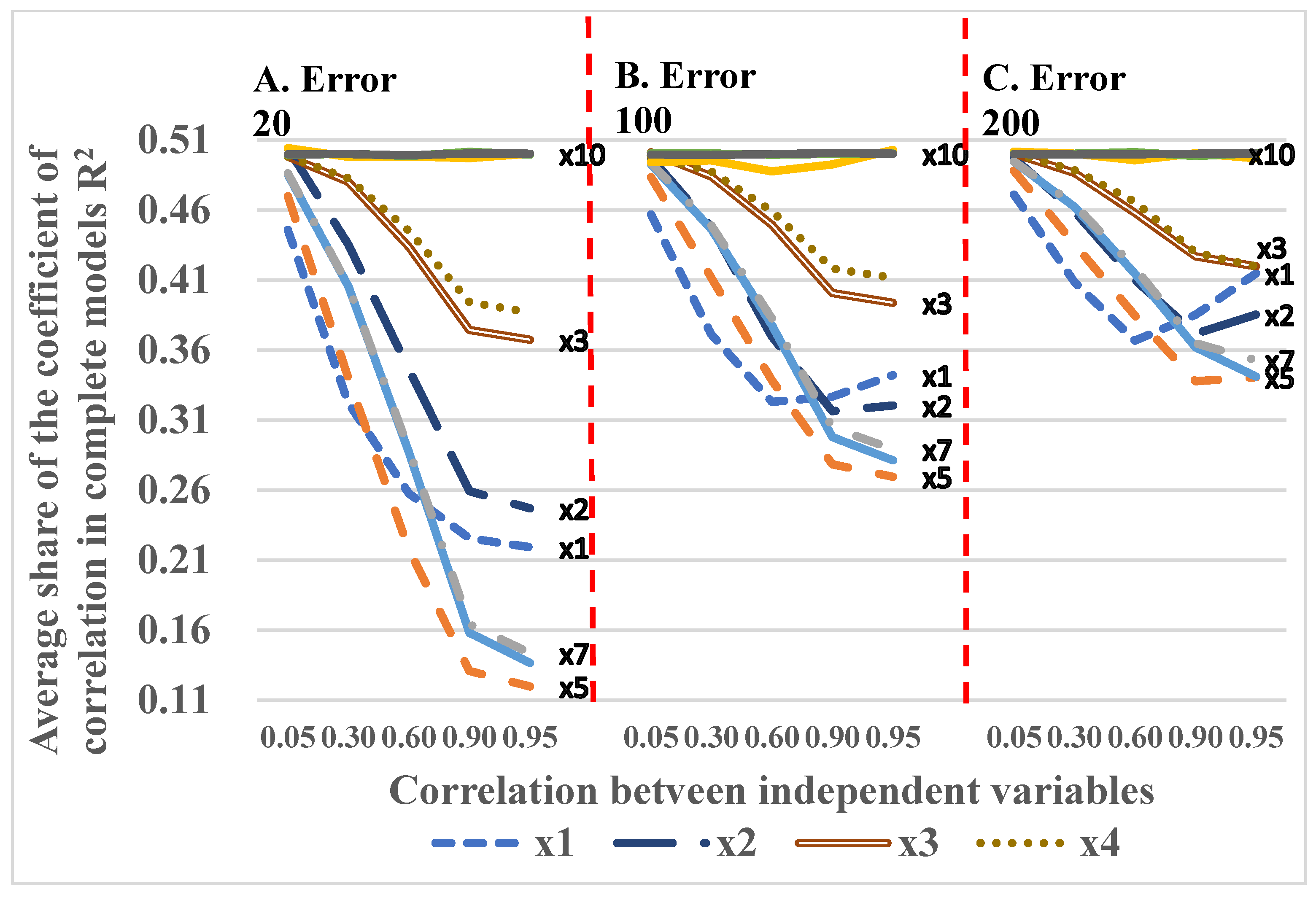 Appliedmath 05 00140 g007