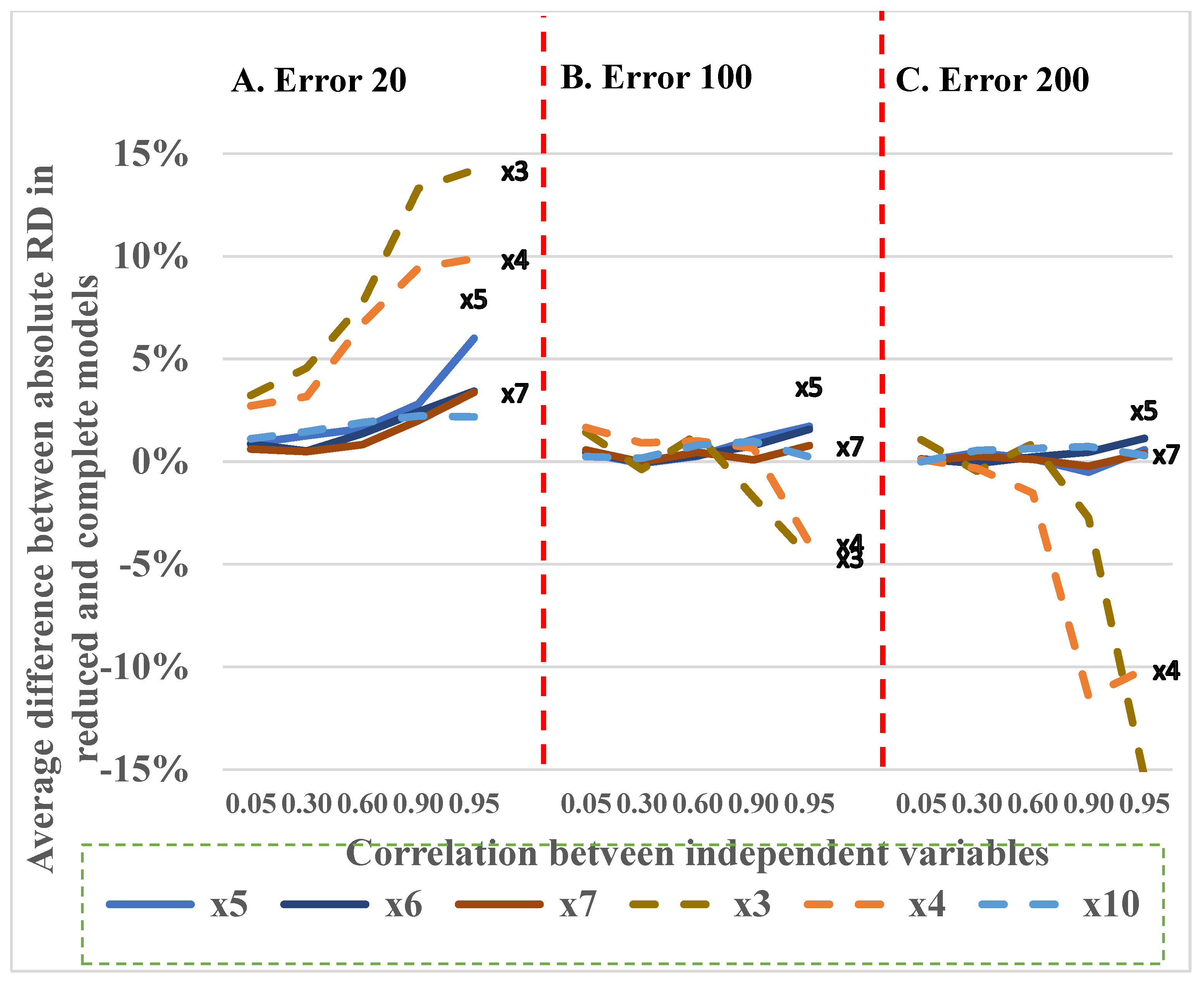 Appliedmath 05 00140 g010
