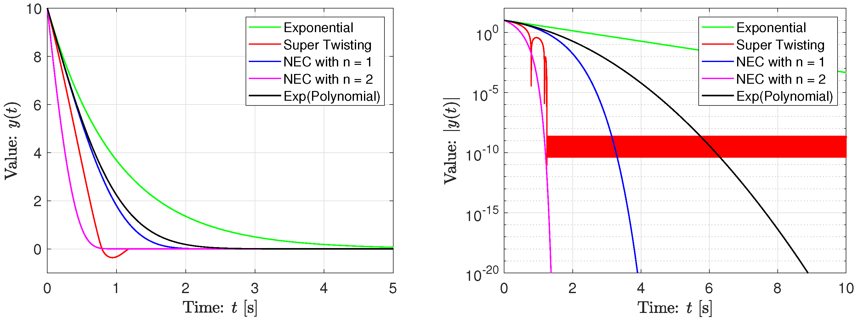 Appliedmath 05 00141 g001