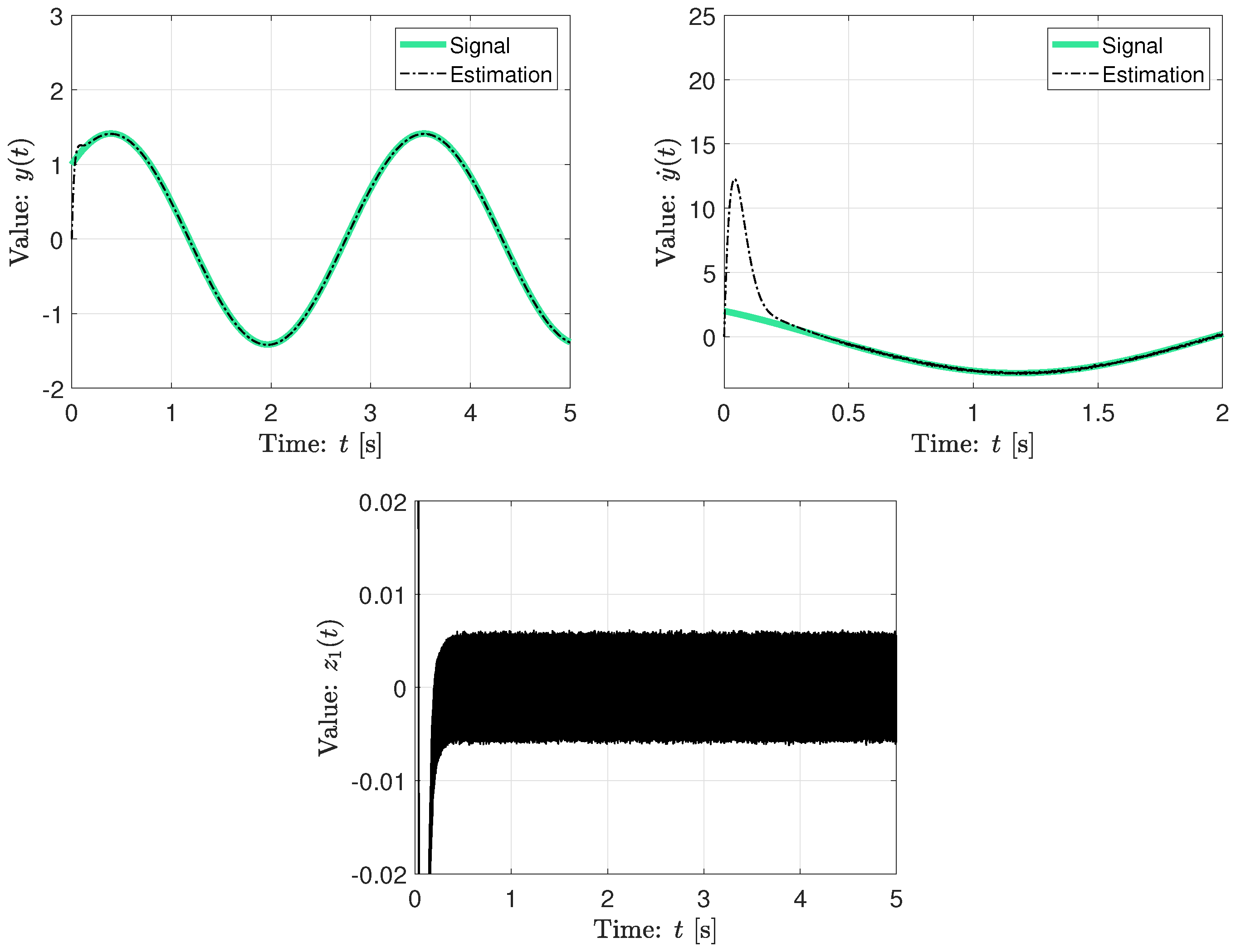 Appliedmath 05 00141 g004