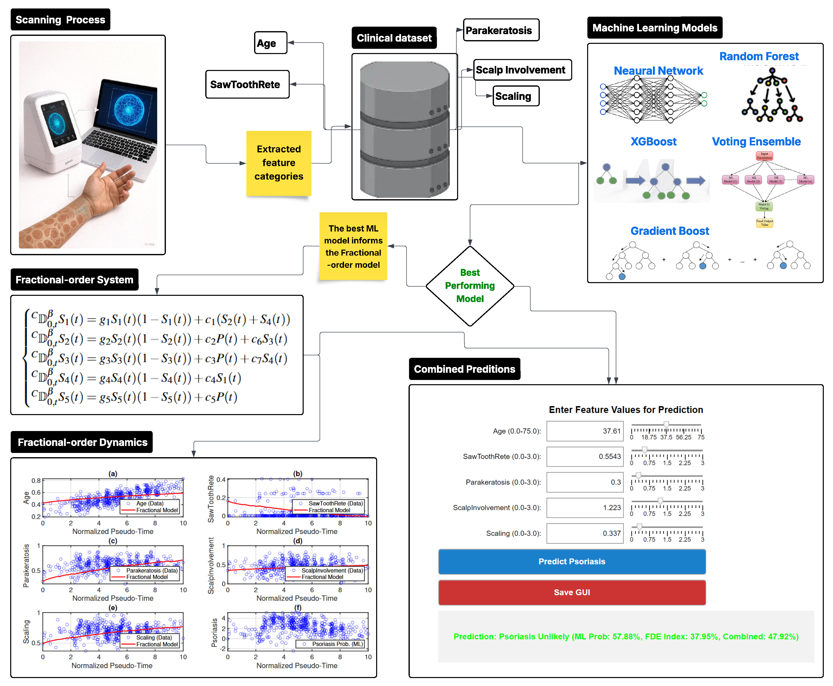 Appliedmath 05 00143 g001