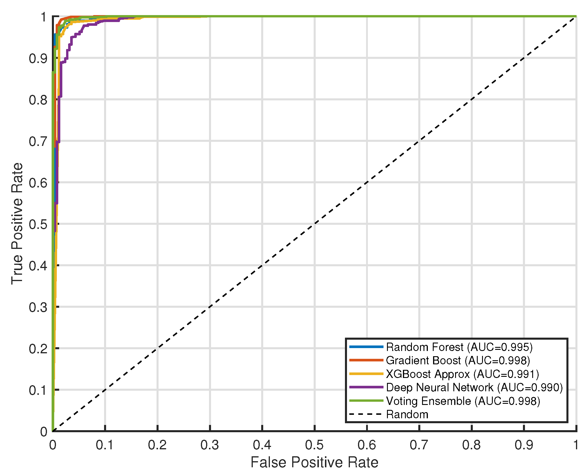 Appliedmath 05 00143 g005