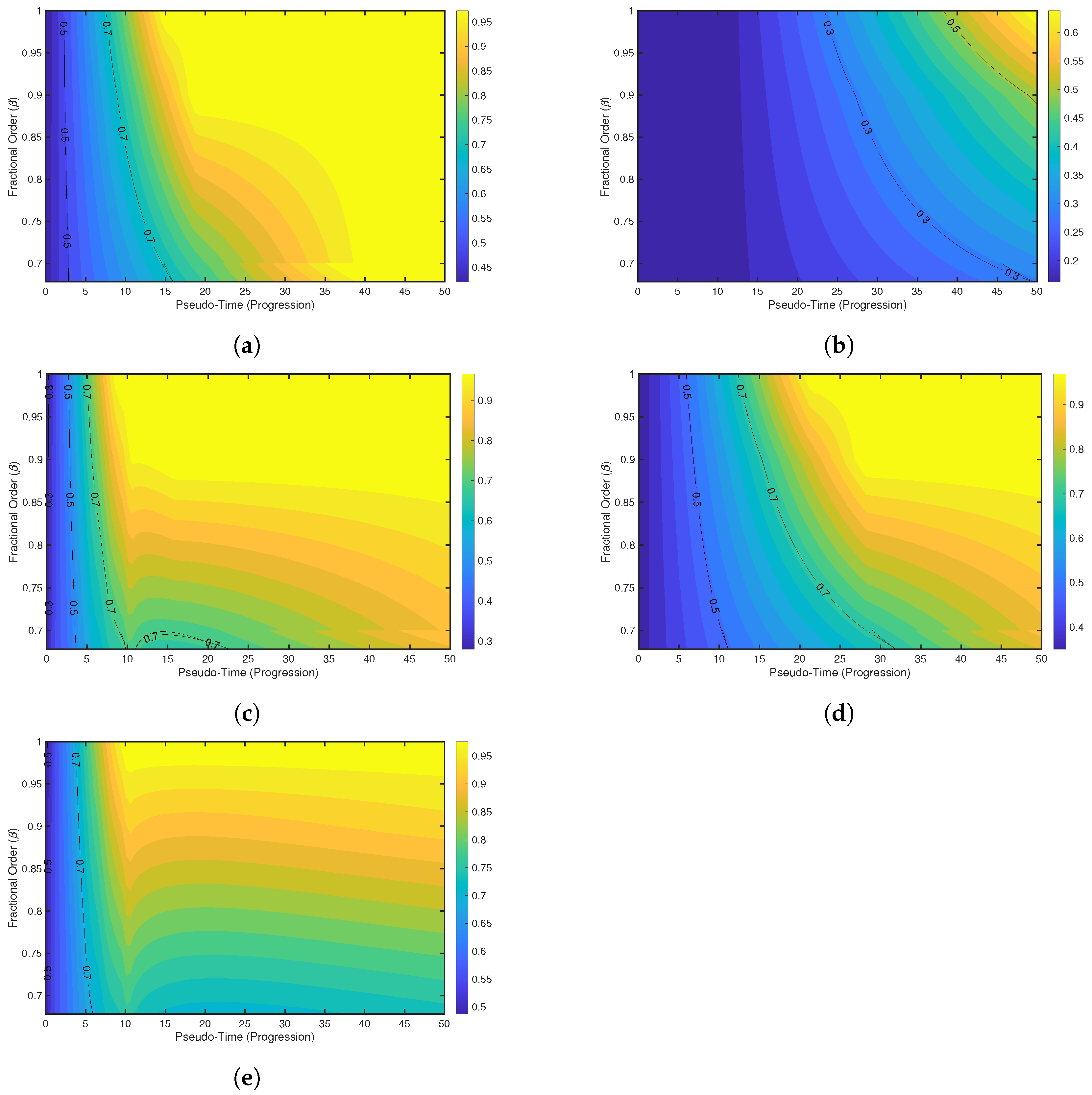 Appliedmath 05 00143 g012
