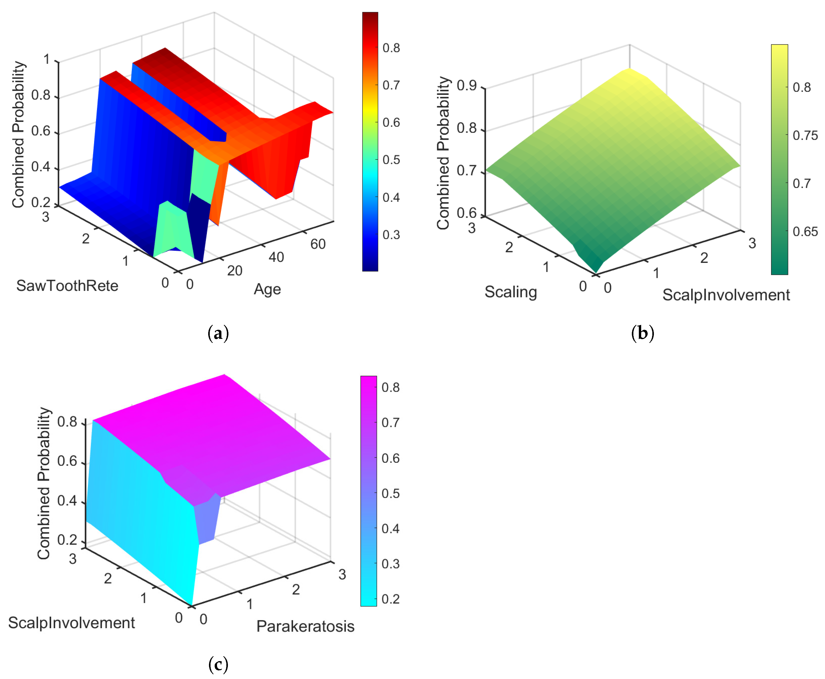 Appliedmath 05 00143 g014