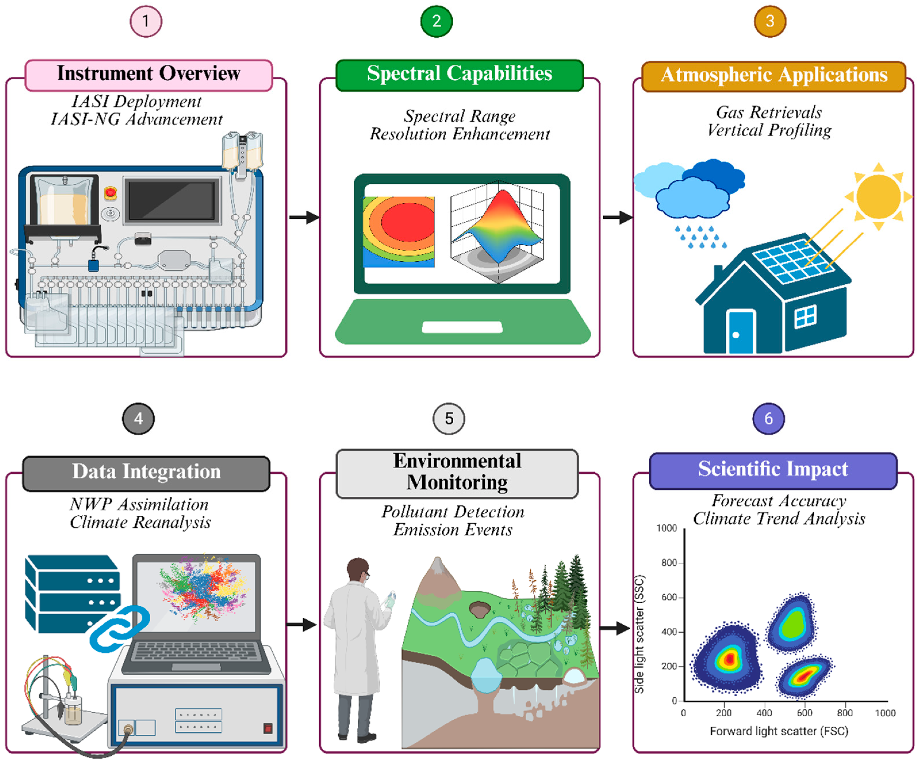 Appliedmath 05 00145 g001