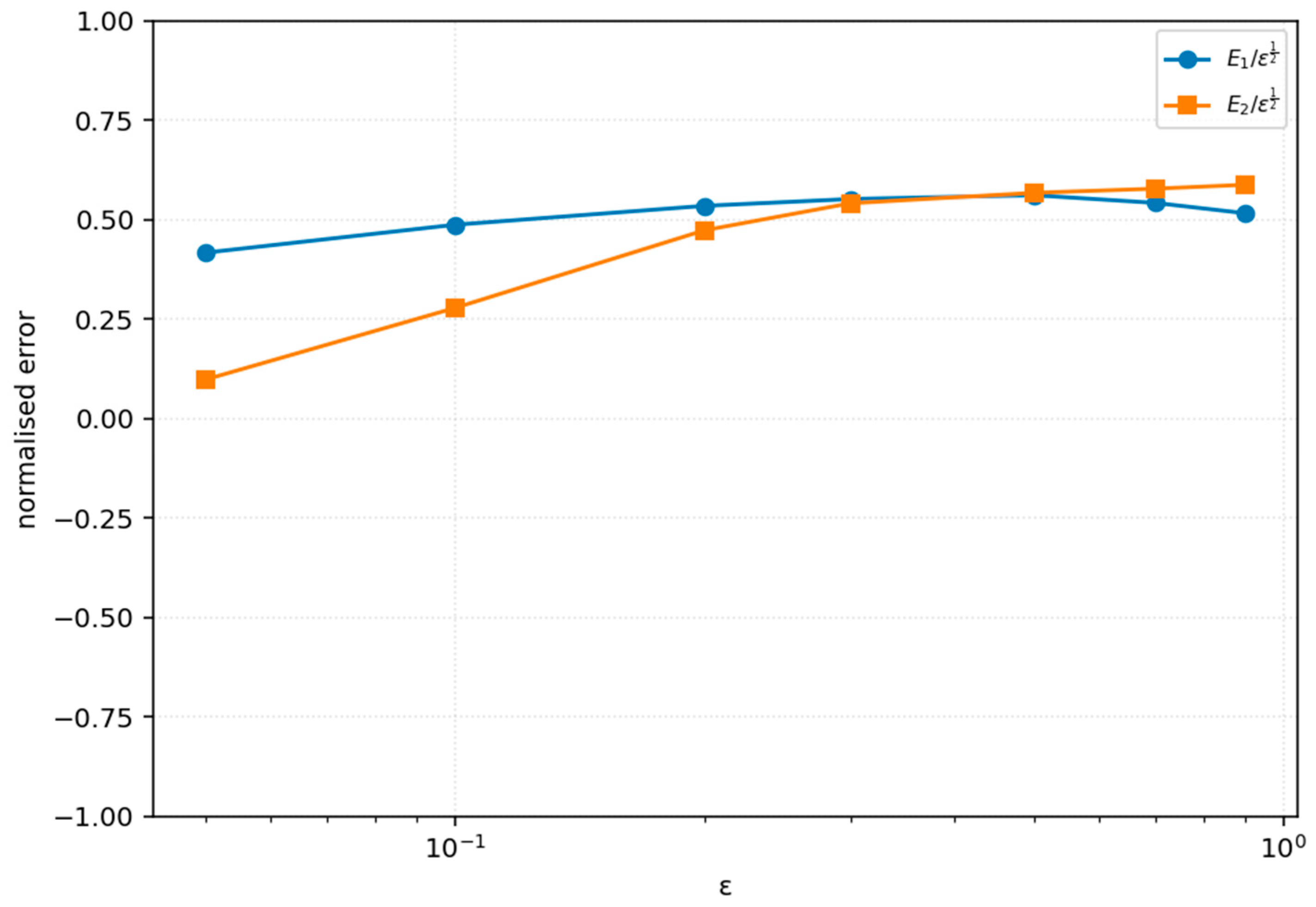 Appliedmath 05 00146 g002