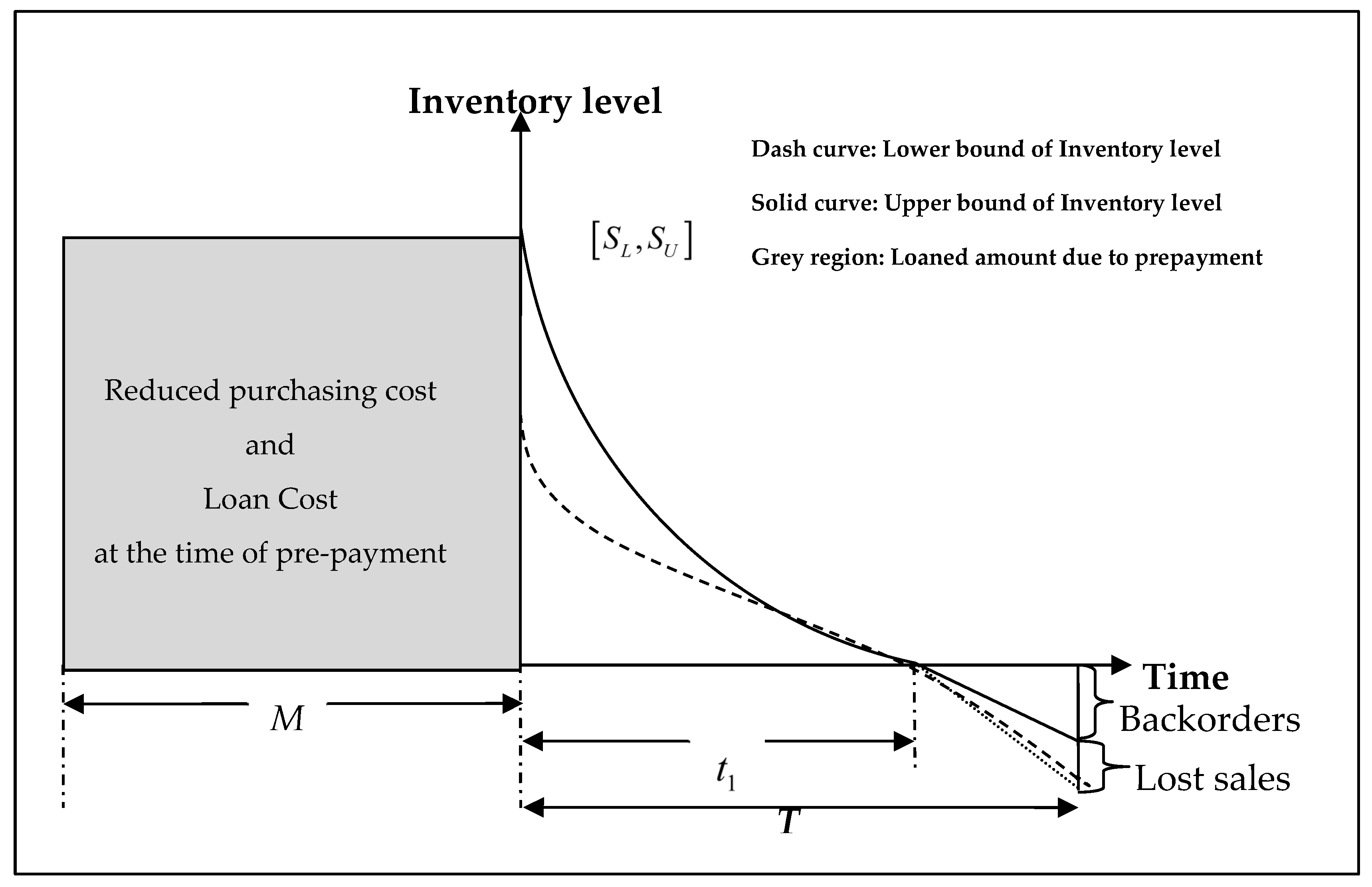 Appliedmath 05 00151 g001 Appliedmath 05 00151 g001