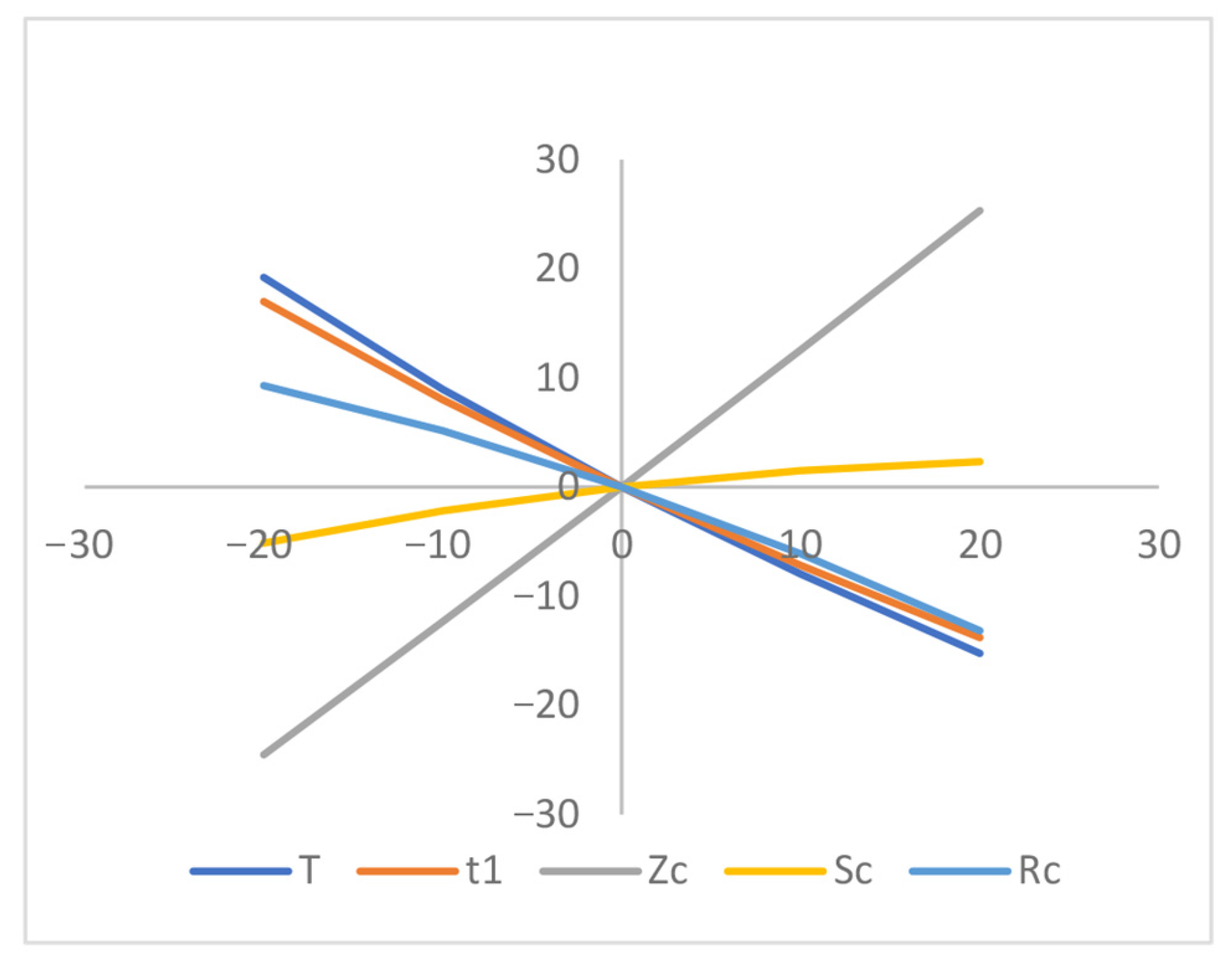 Appliedmath 05 00151 g005 Appliedmath 05 00151 g005
