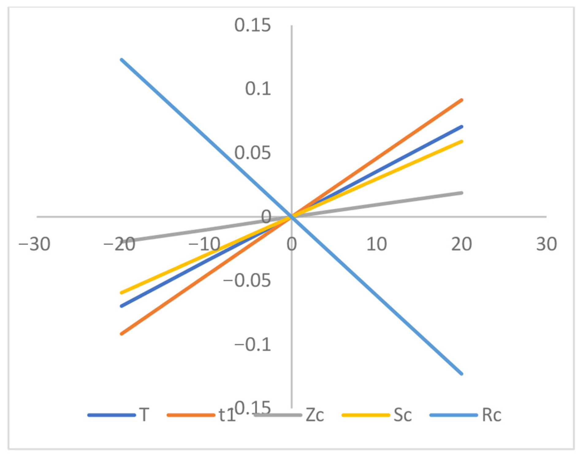 Appliedmath 05 00151 g009 Appliedmath 05 00151 g009