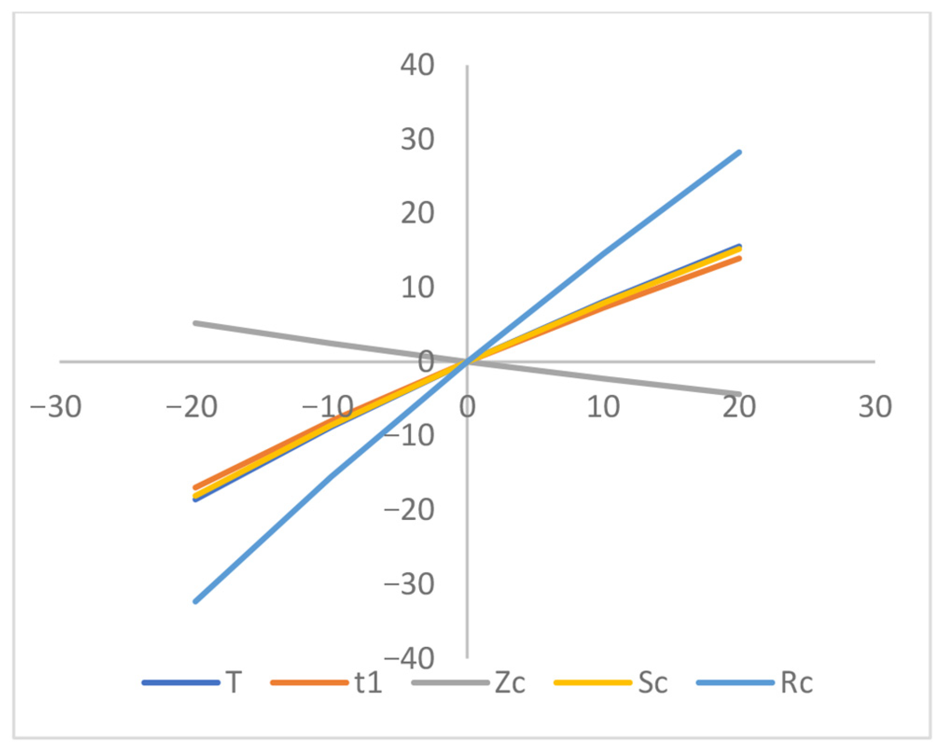Appliedmath 05 00151 g011 Appliedmath 05 00151 g011