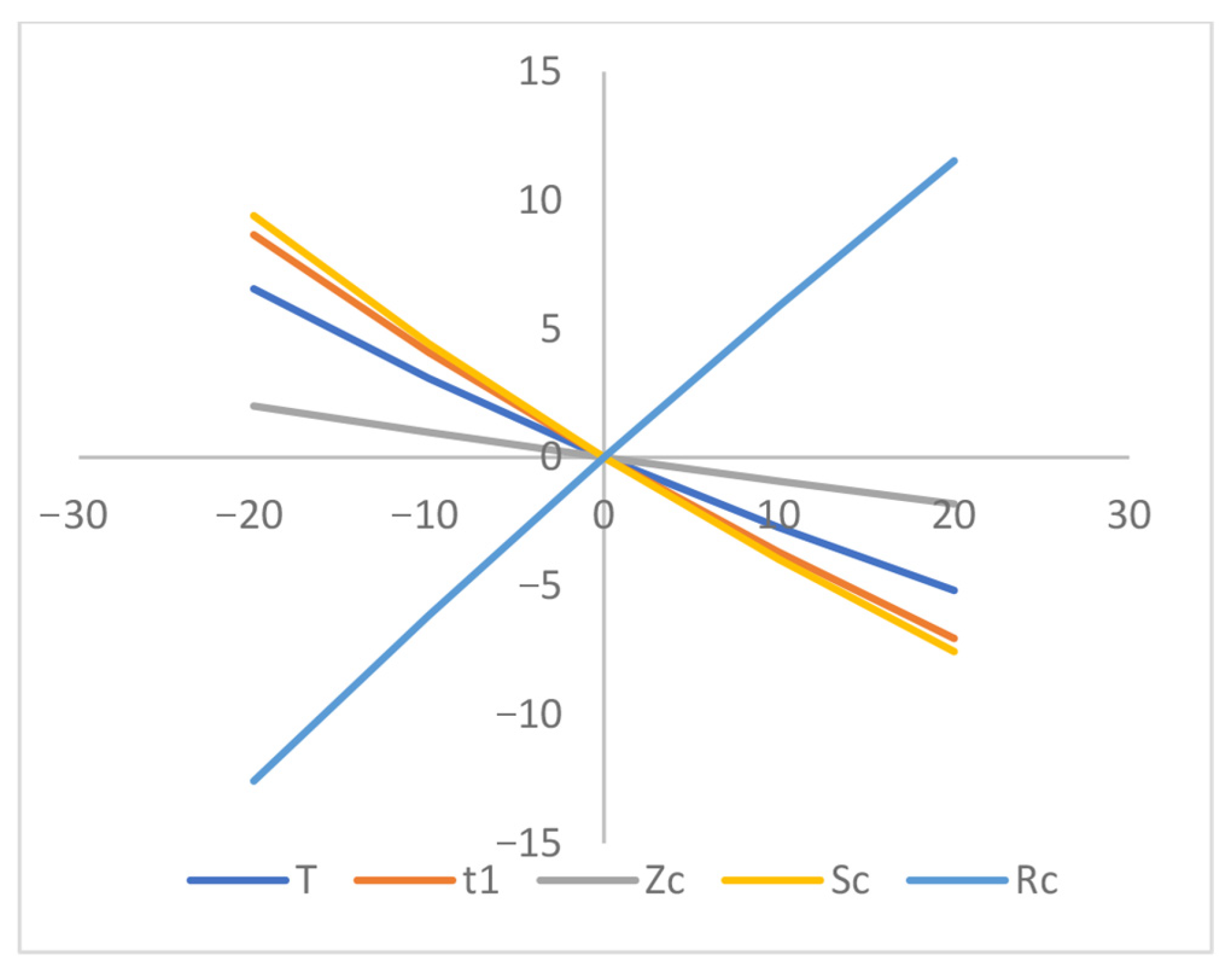 Appliedmath 05 00151 g012 Appliedmath 05 00151 g012